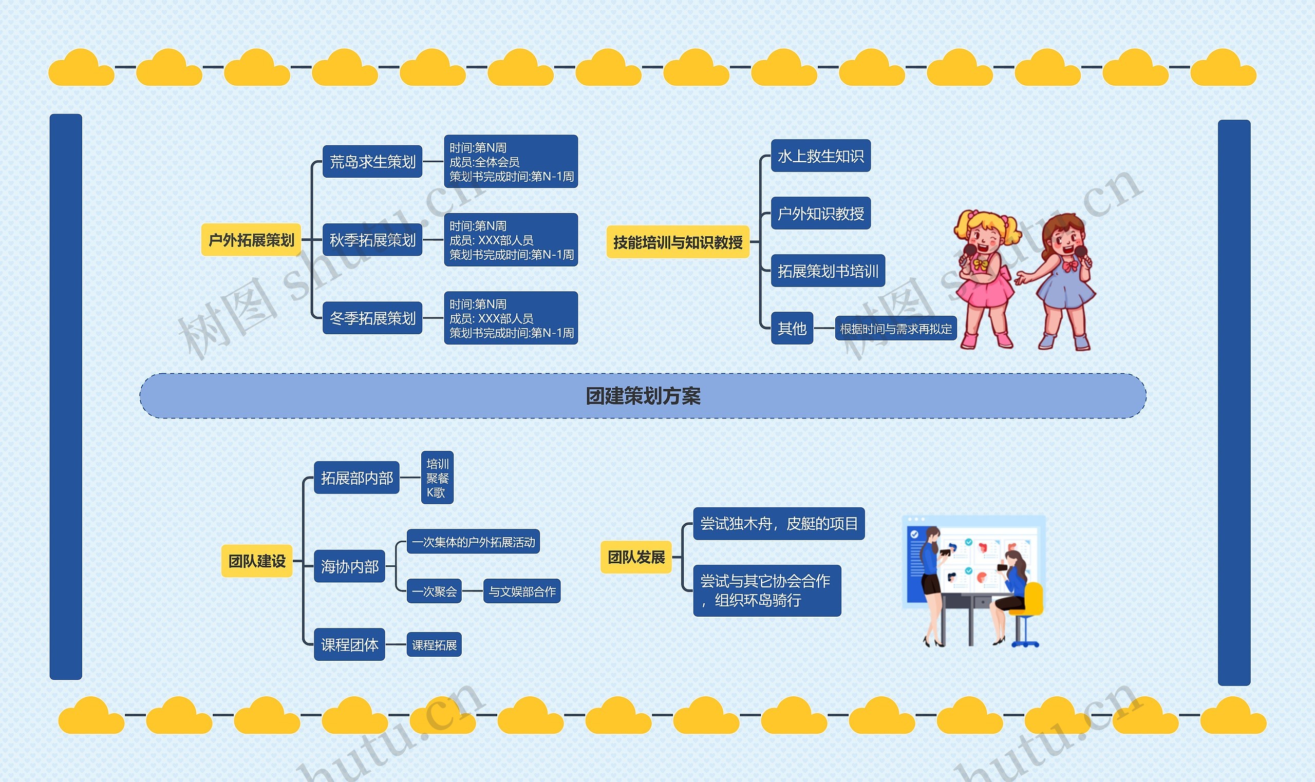 团建策划方案思维导图