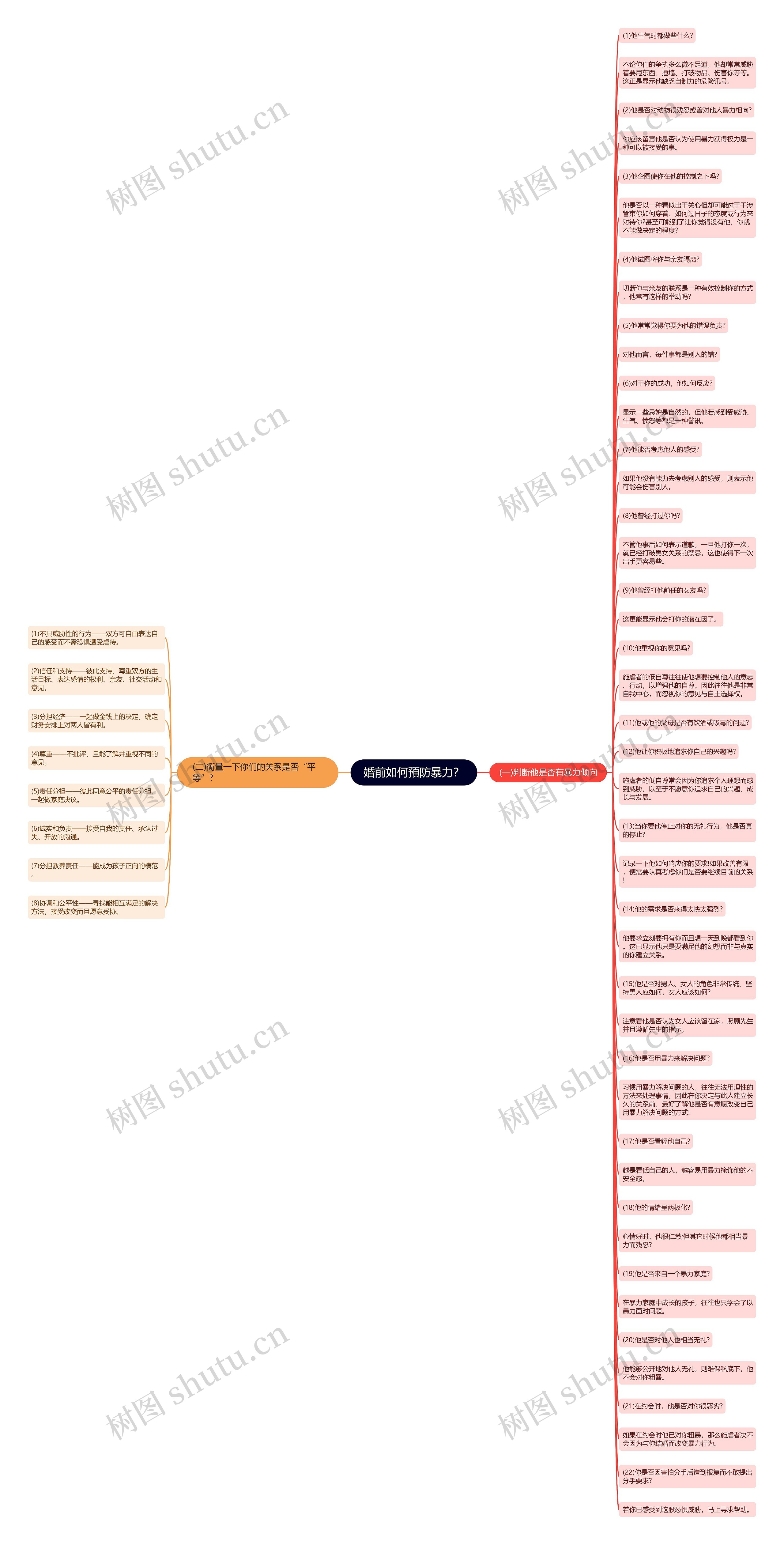 婚前如何預防暴力？思维导图