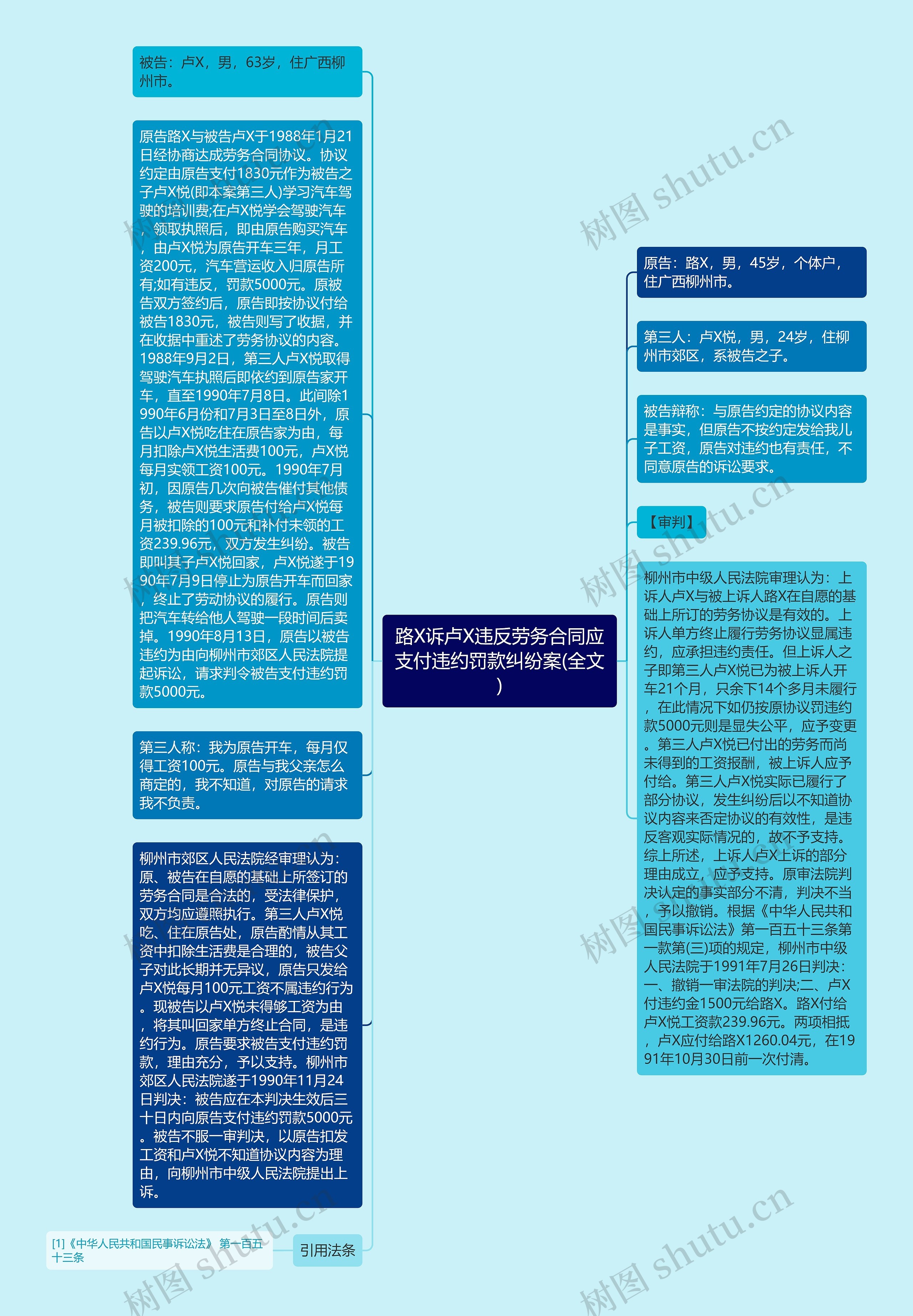 路X诉卢X违反劳务合同应支付违约罚款纠纷案(全文)思维导图