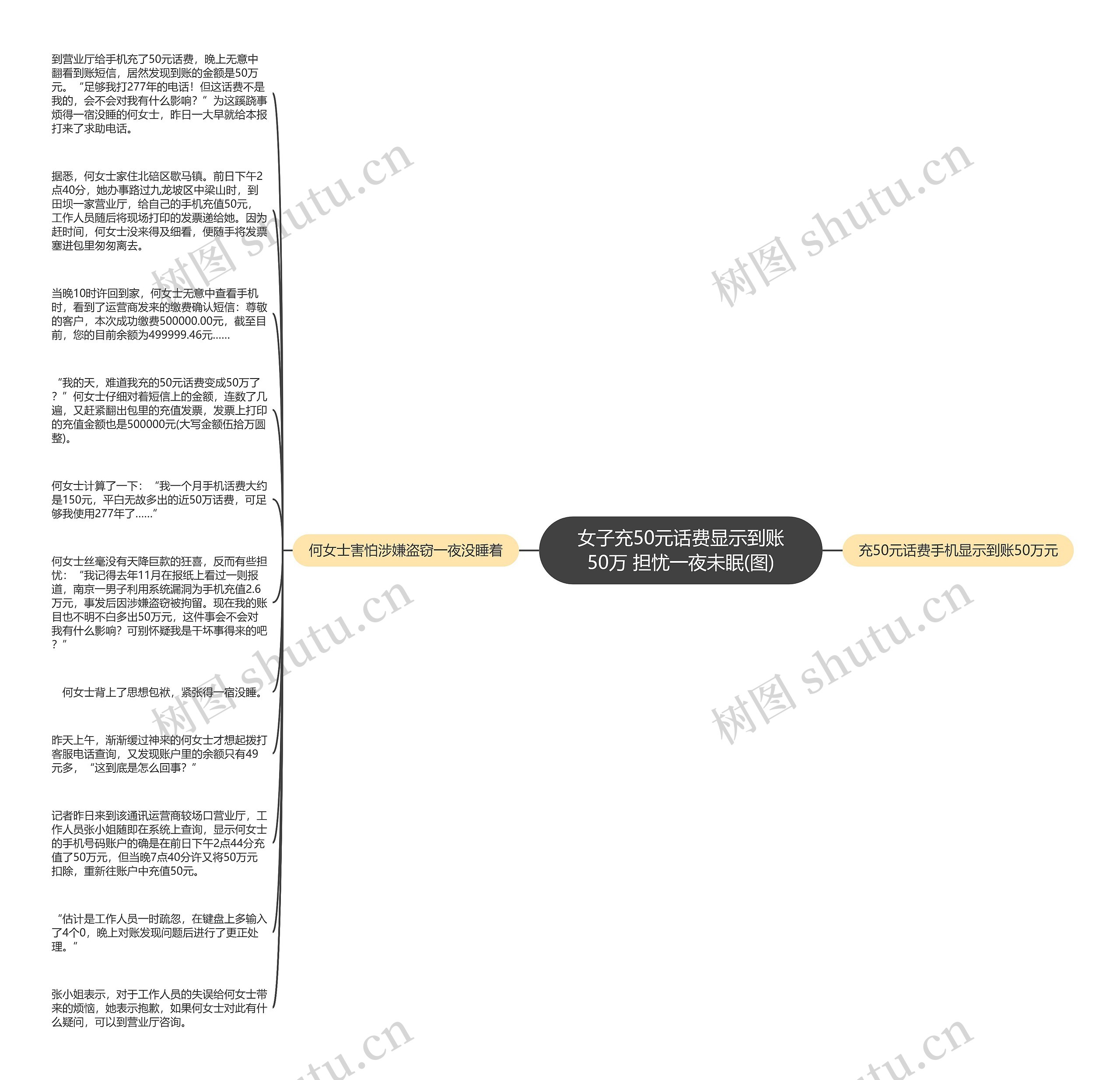 女子充50元话费显示到账50万 担忧一夜未眠(图)思维导图