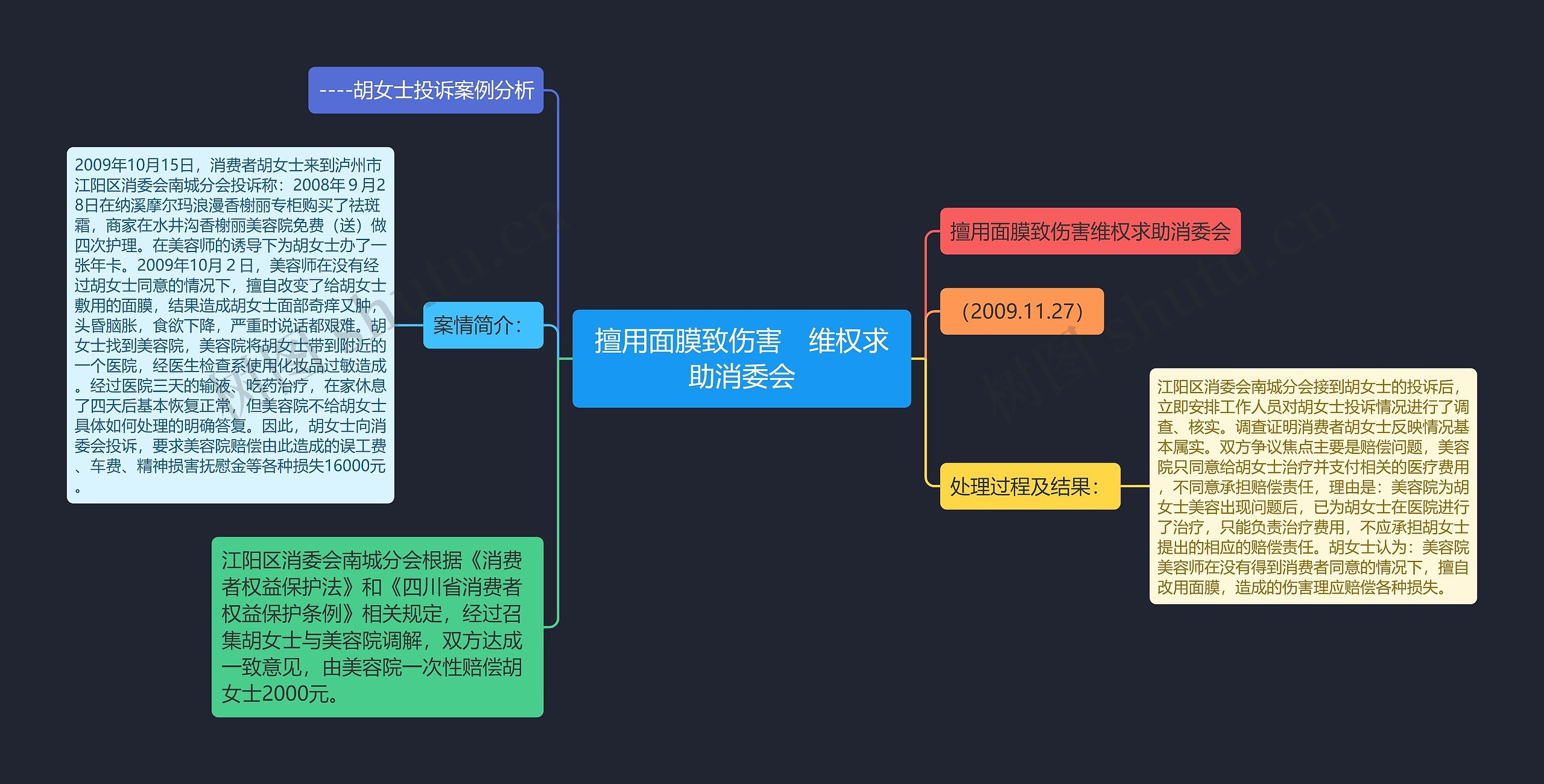 擅用面膜致伤害　维权求助消委会思维导图