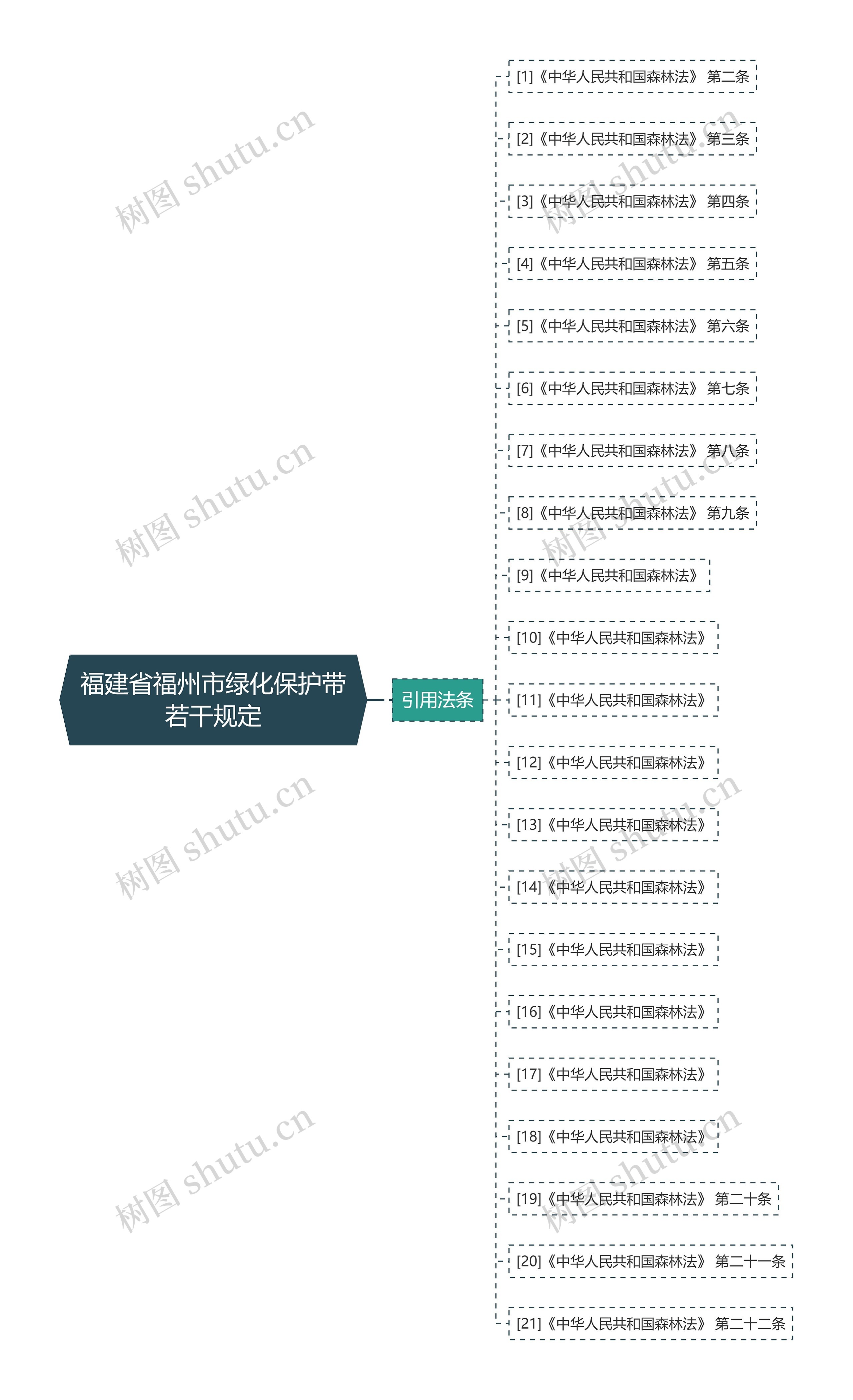 福建省福州市绿化保护带若干规定 福建省福州市绿化保护带若干规定
