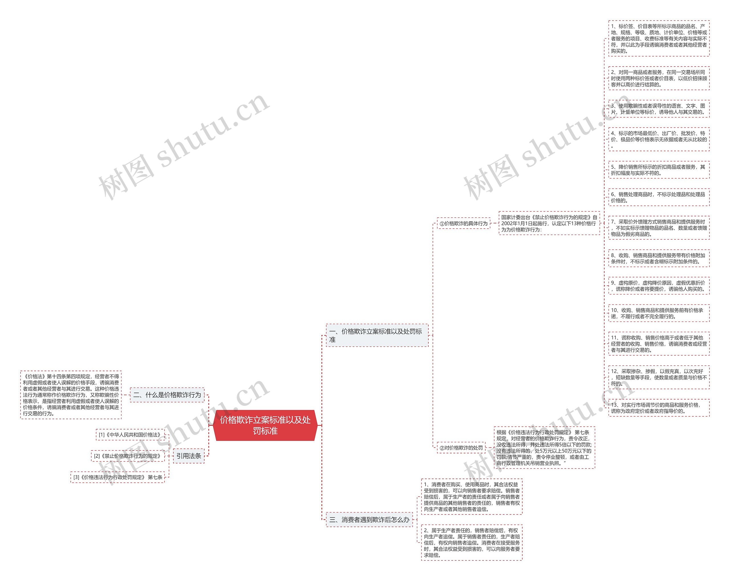 价格欺诈立案标准以及处罚标准 价格欺诈立案标准以及处罚标准