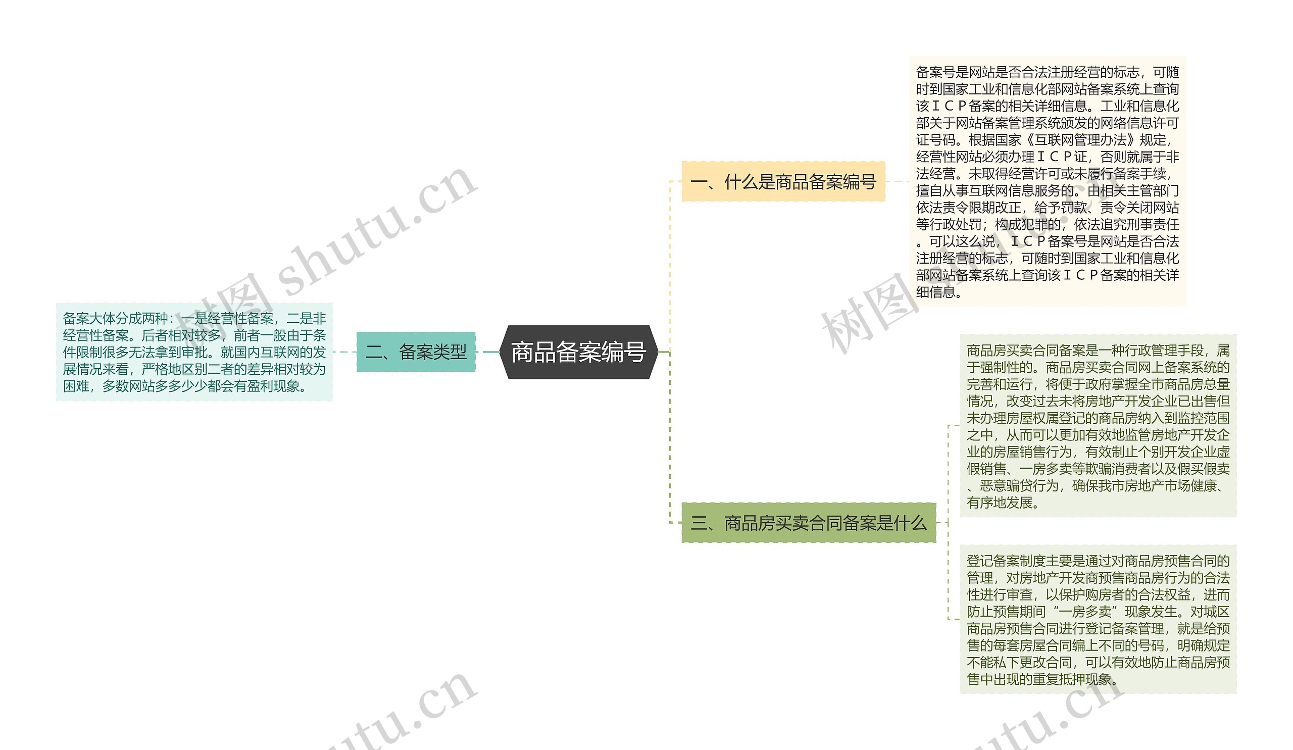 商品备案编号