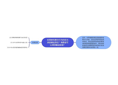 经营者有欺诈行为时应当承担哪些责任？消费者可以得到哪些赔偿？