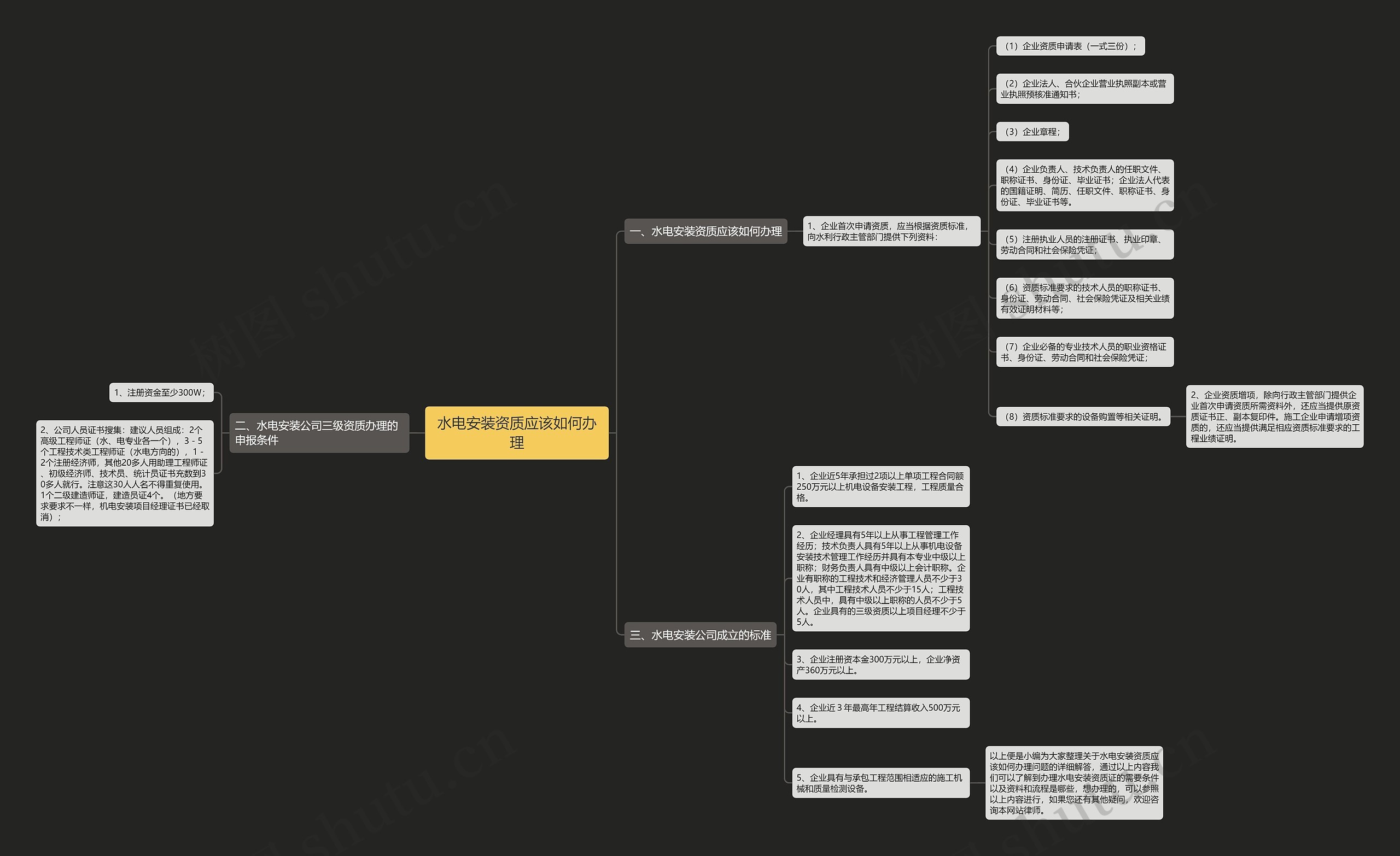 水电安装资质应该如何办理思维导图