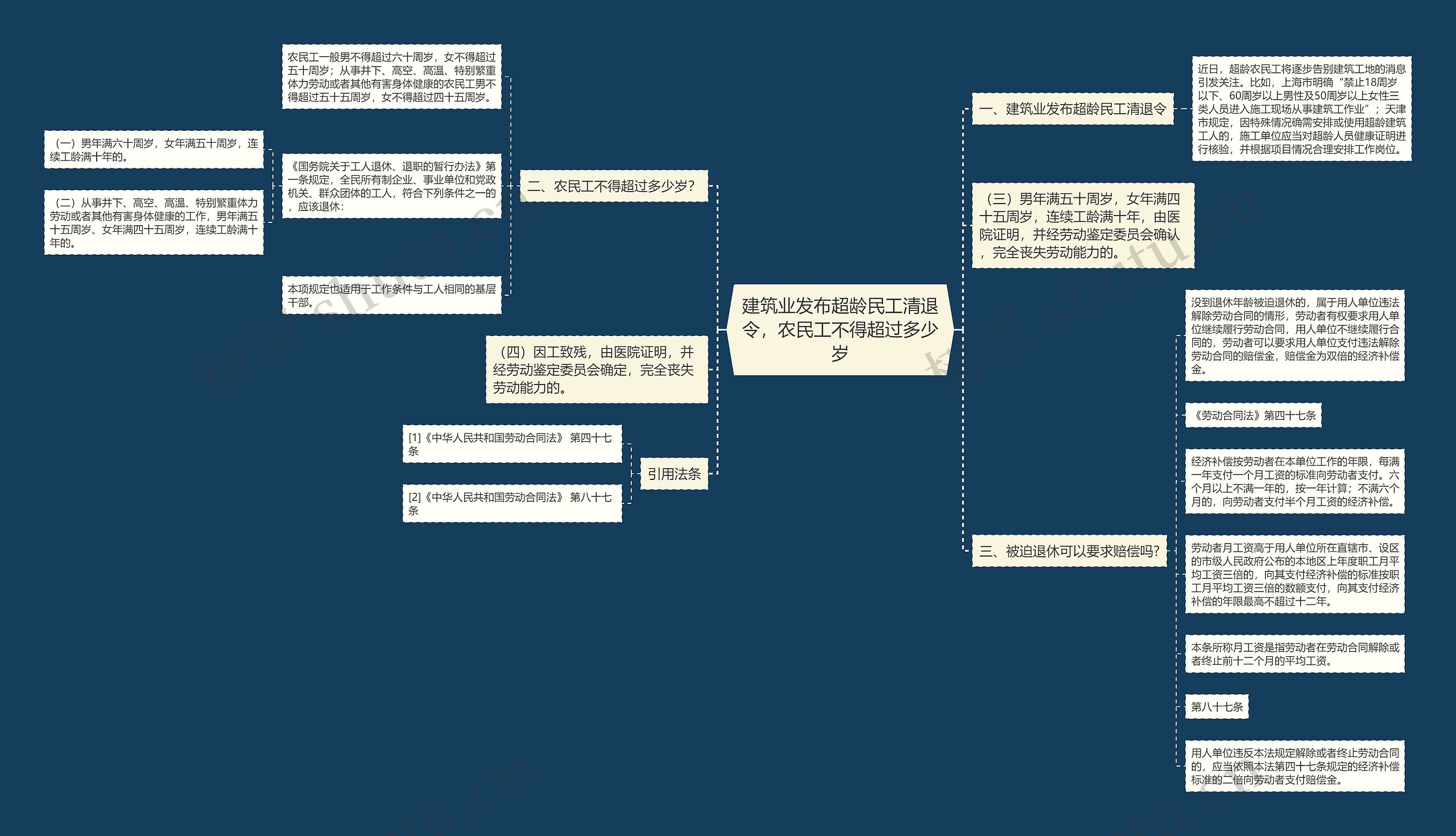 建筑业发布超龄民工清退令，农民工不得超过多少岁思维导图