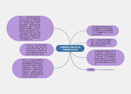 车辆管理员不满处罚打领导被解除劳动合同