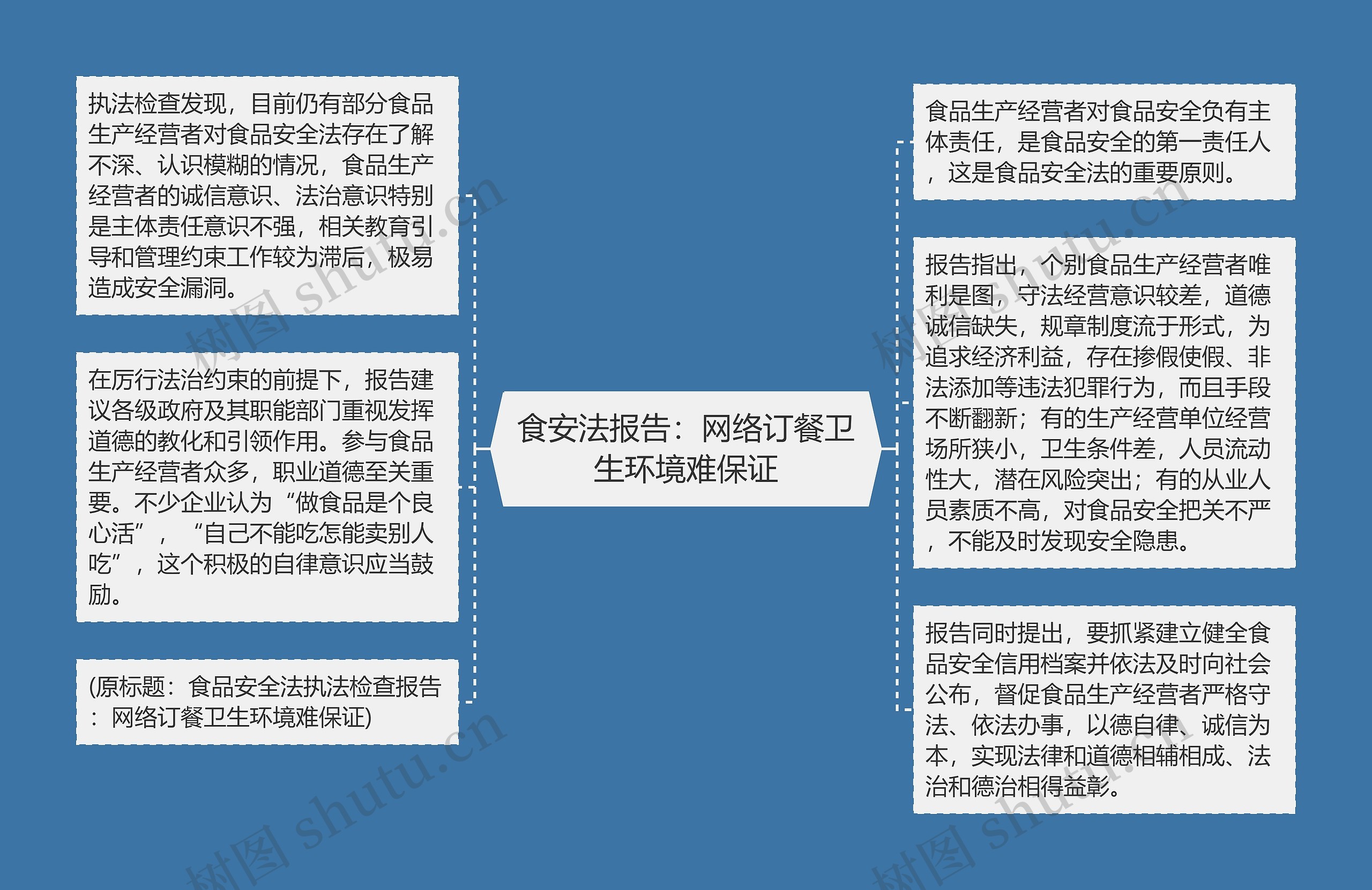 食安法报告：网络订餐卫生环境难保证