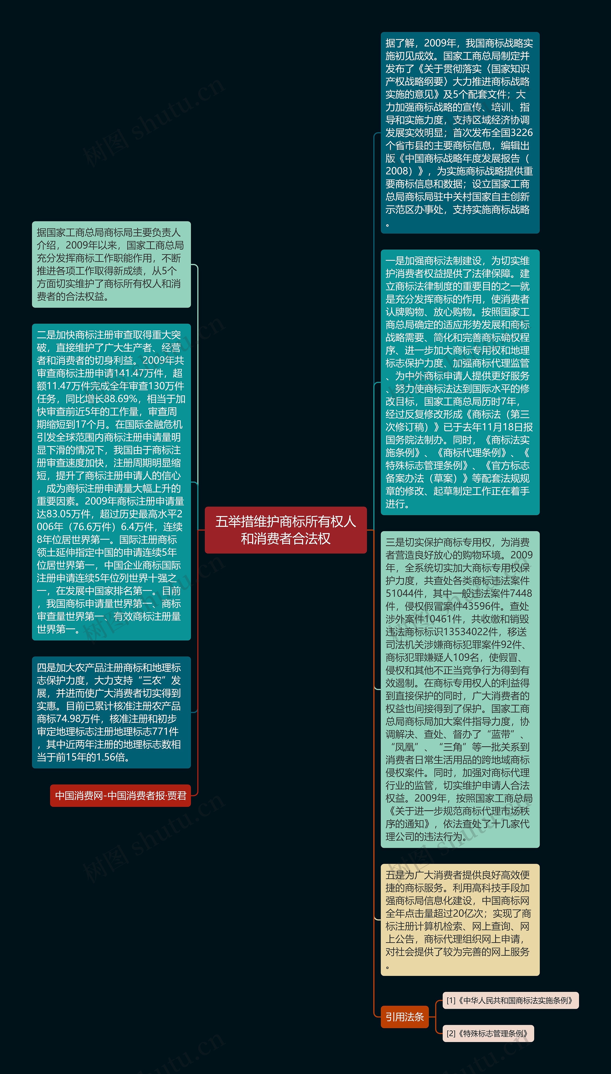 五举措维护商标所有权人和消费者合法权