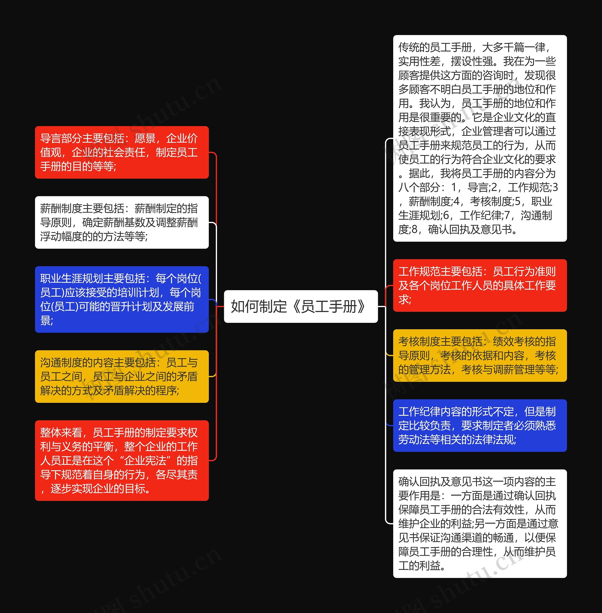 如何制定《员工手册》