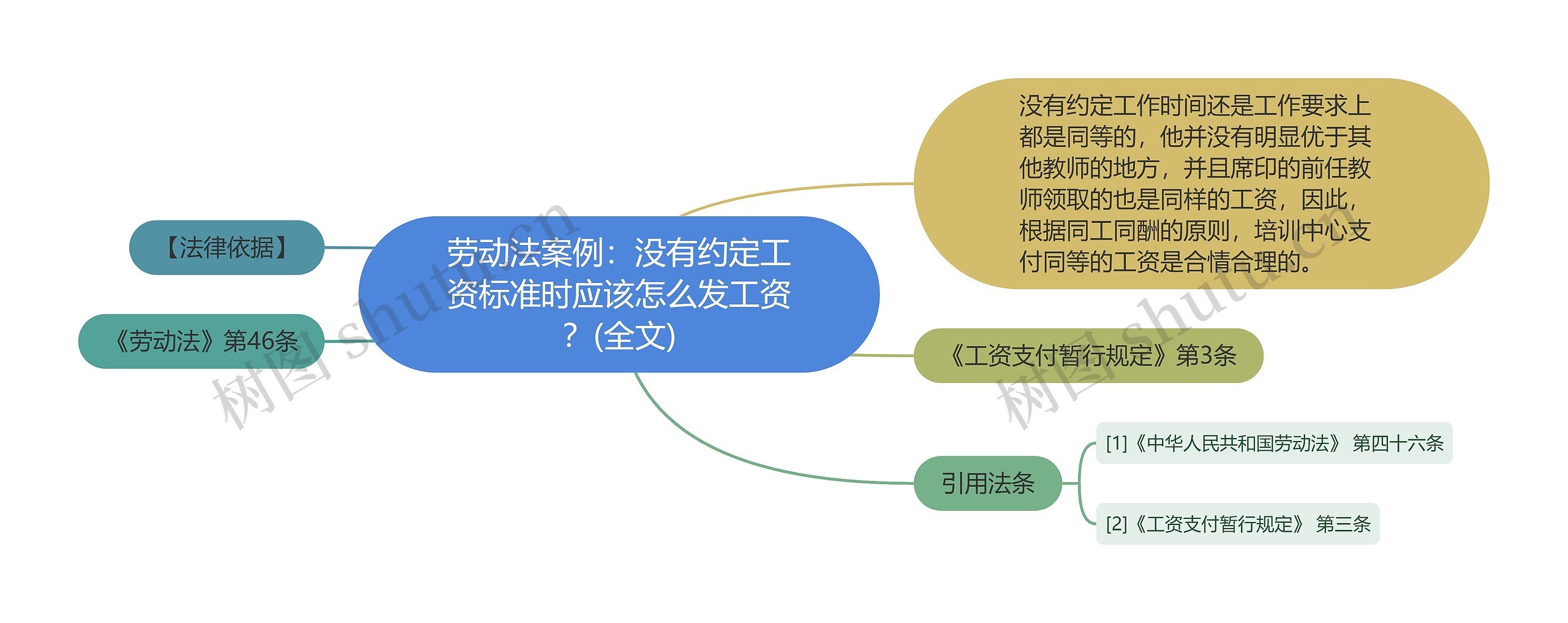 劳动法案例：没有约定工资标准时应该怎么发工资？(全文)