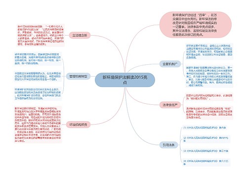 新环境保护法解读2015亮点