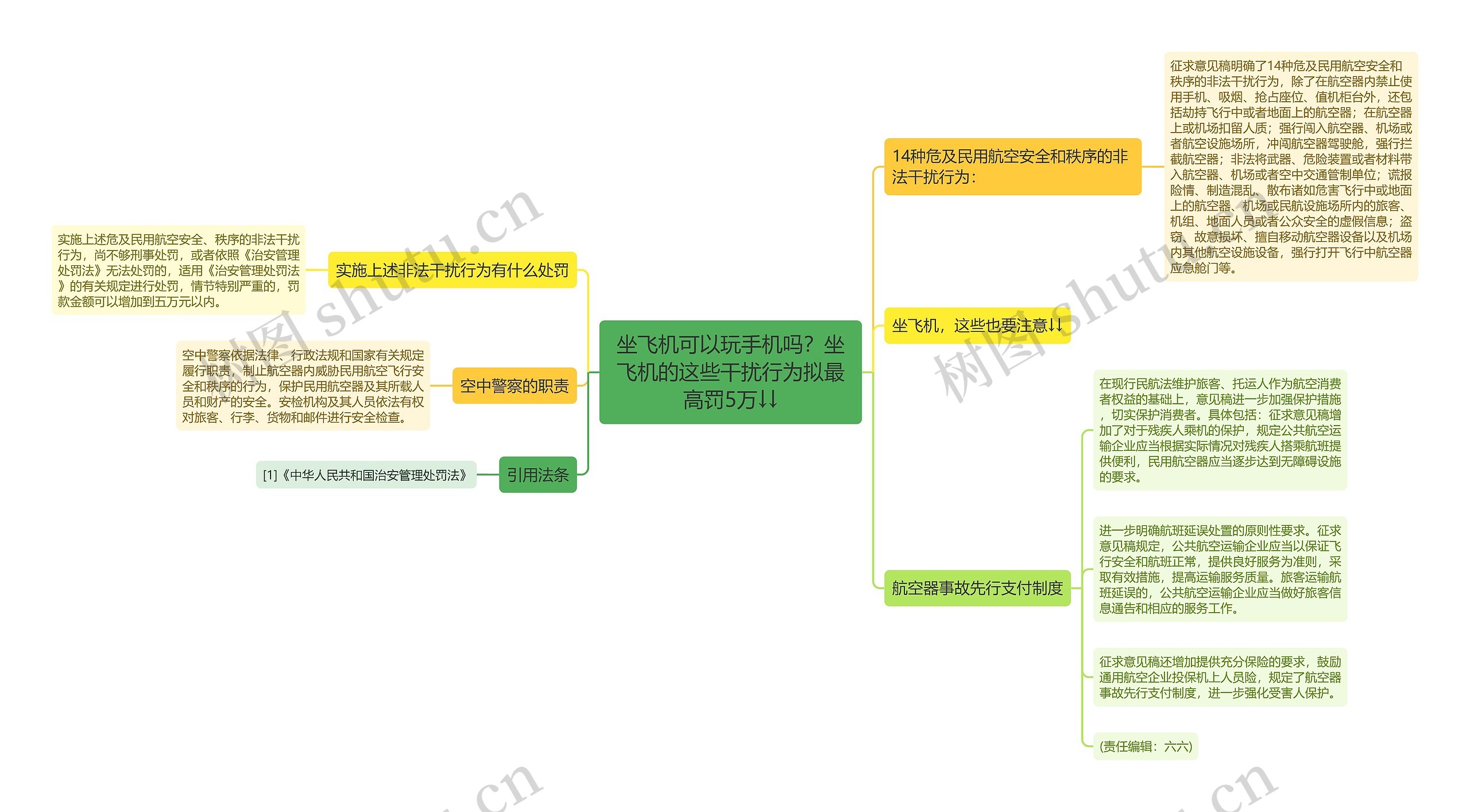 坐飞机可以玩手机吗？坐飞机的这些干扰行为拟最高罚5万↓↓