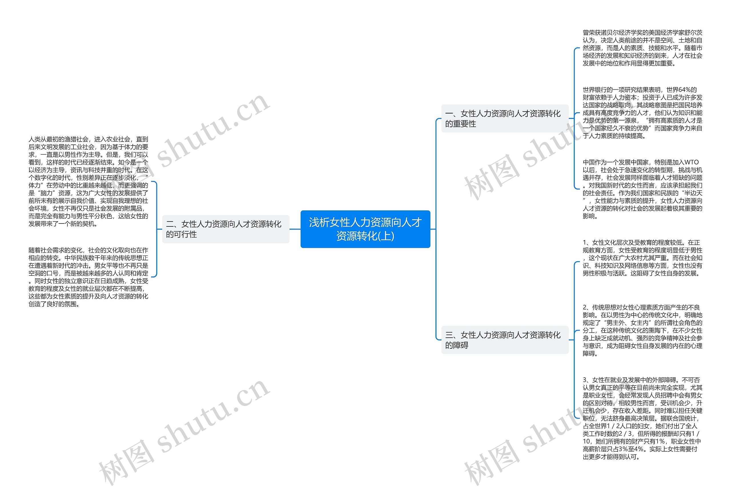 浅析女性人力资源向人才资源转化(上) 浅析女性人力资源向人才资源转化(上)