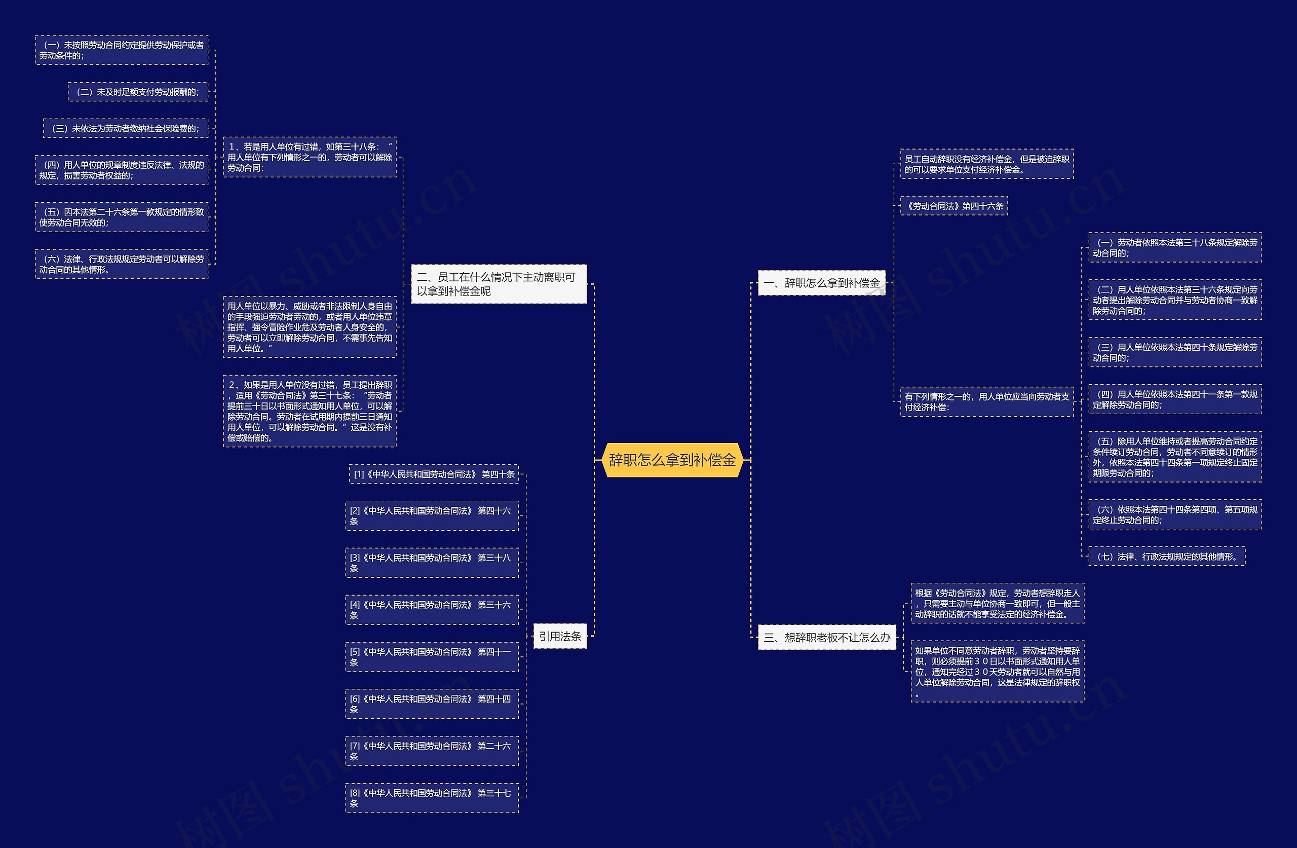 辞职怎么拿到补偿金 辞职怎么拿到补偿金