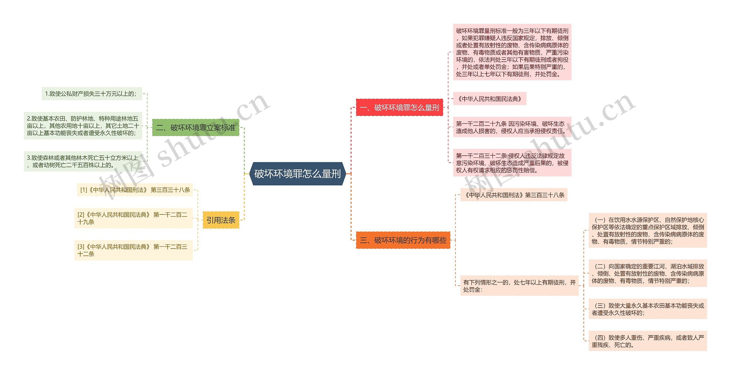 破坏环境罪怎么量刑