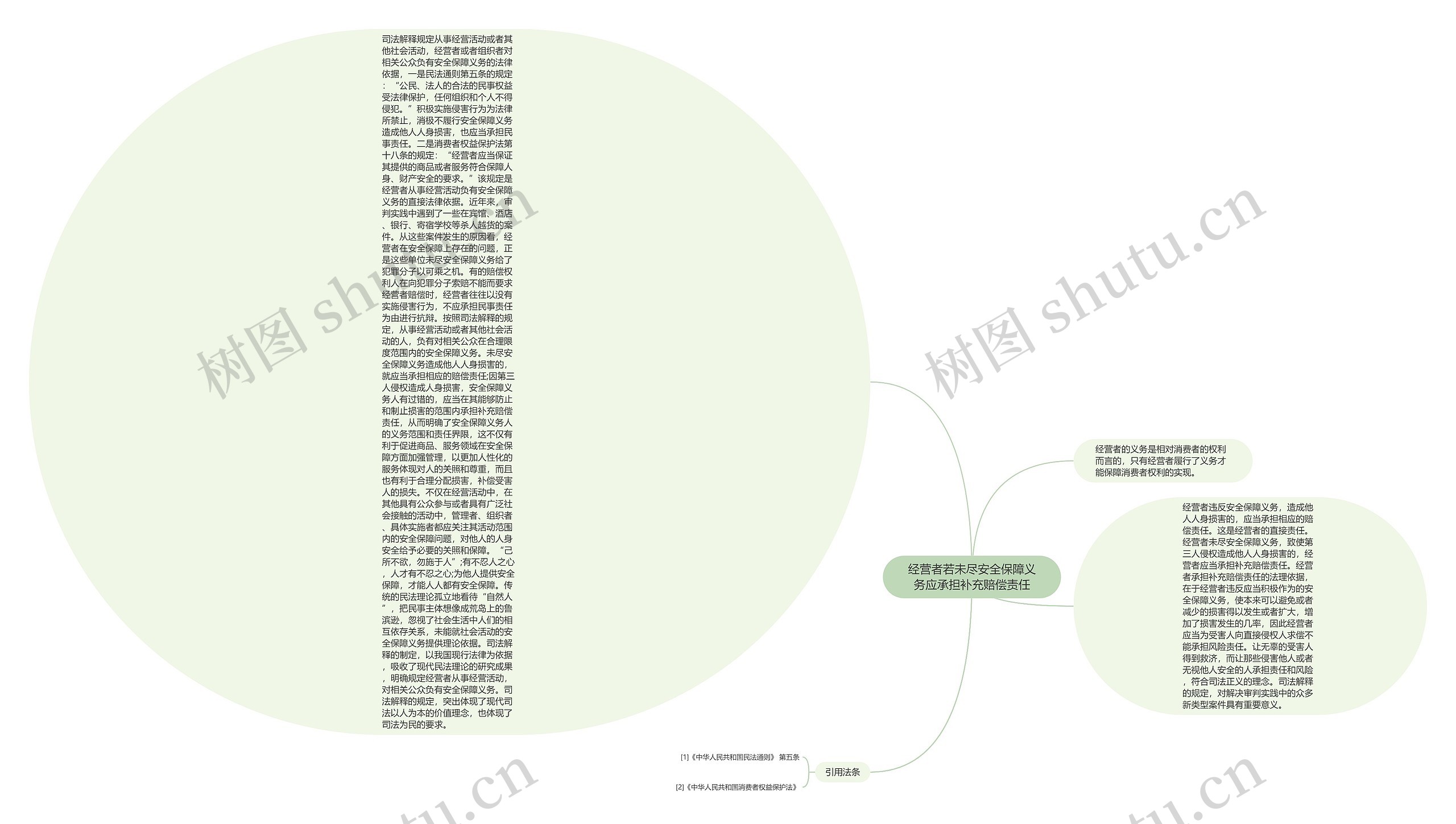 经营者若未尽安全保障义务应承担补充赔偿责任思维导图