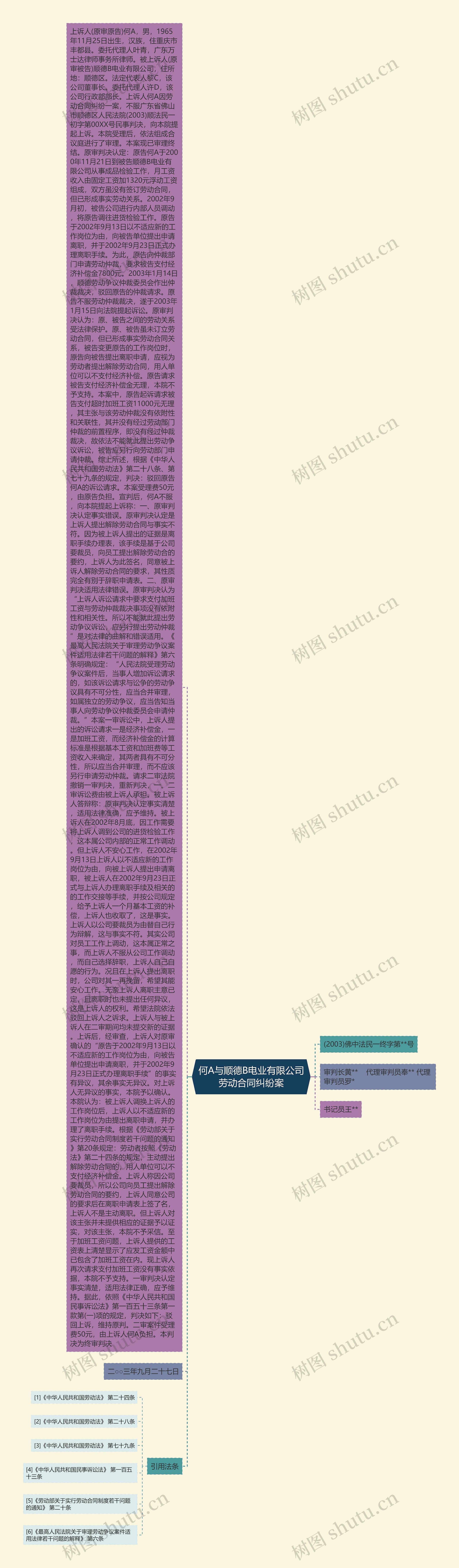 何A与顺德B电业有限公司劳动合同纠纷案思维导图