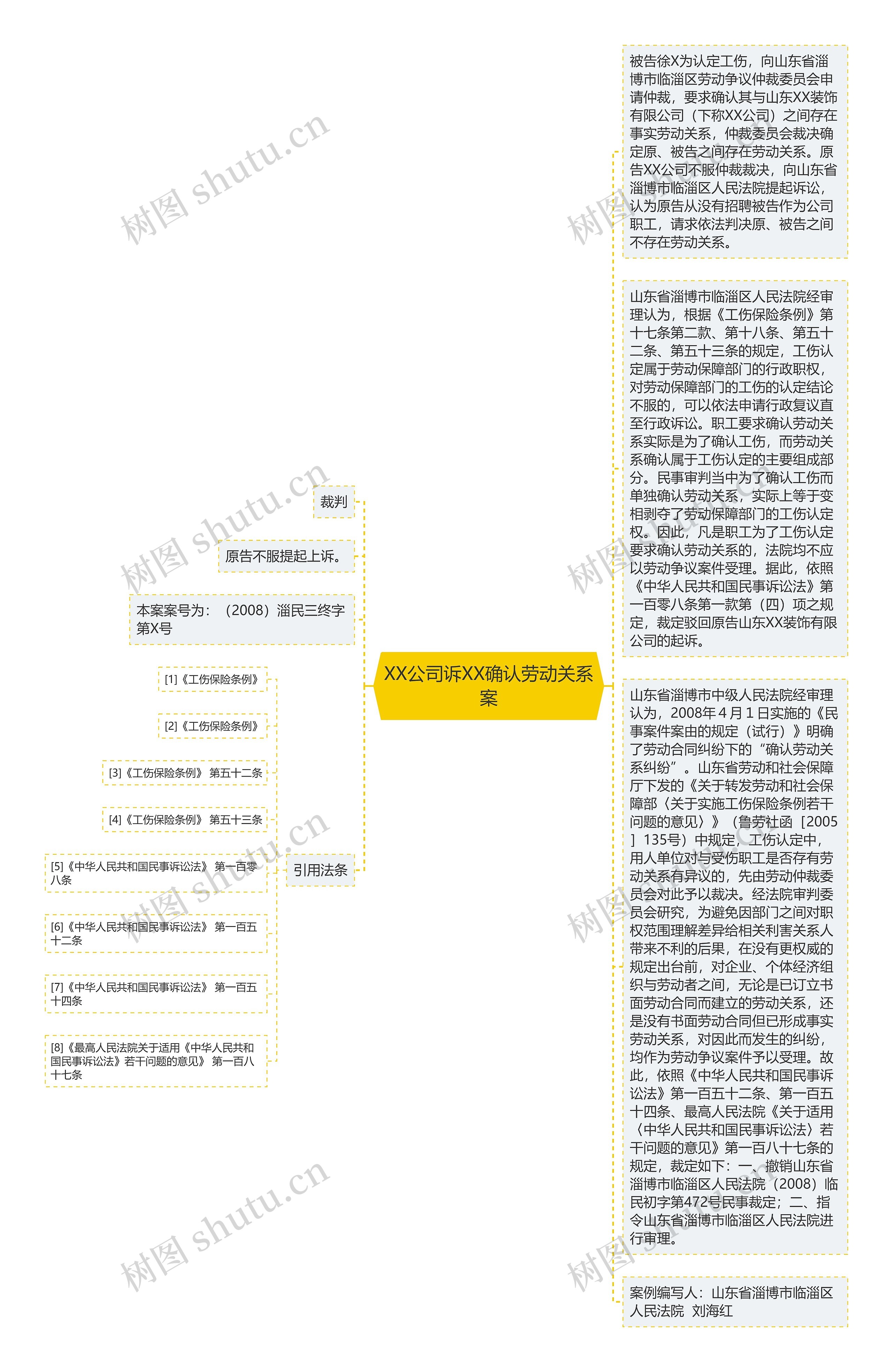 XX公司诉XX确认劳动关系案思维导图