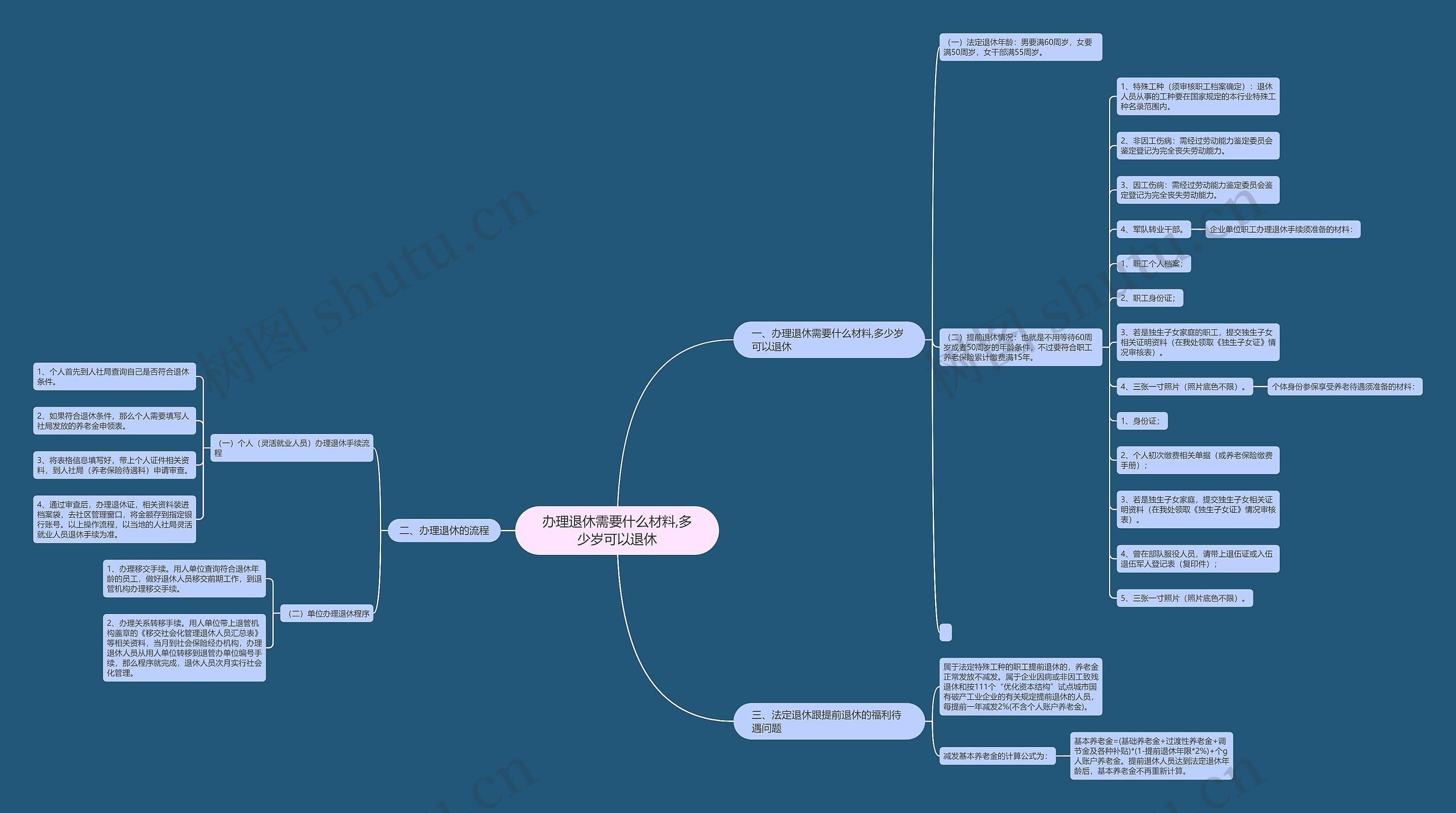 办理退休需要什么材料,多少岁可以退休 办理退休需要什么材料,多少岁可以退休