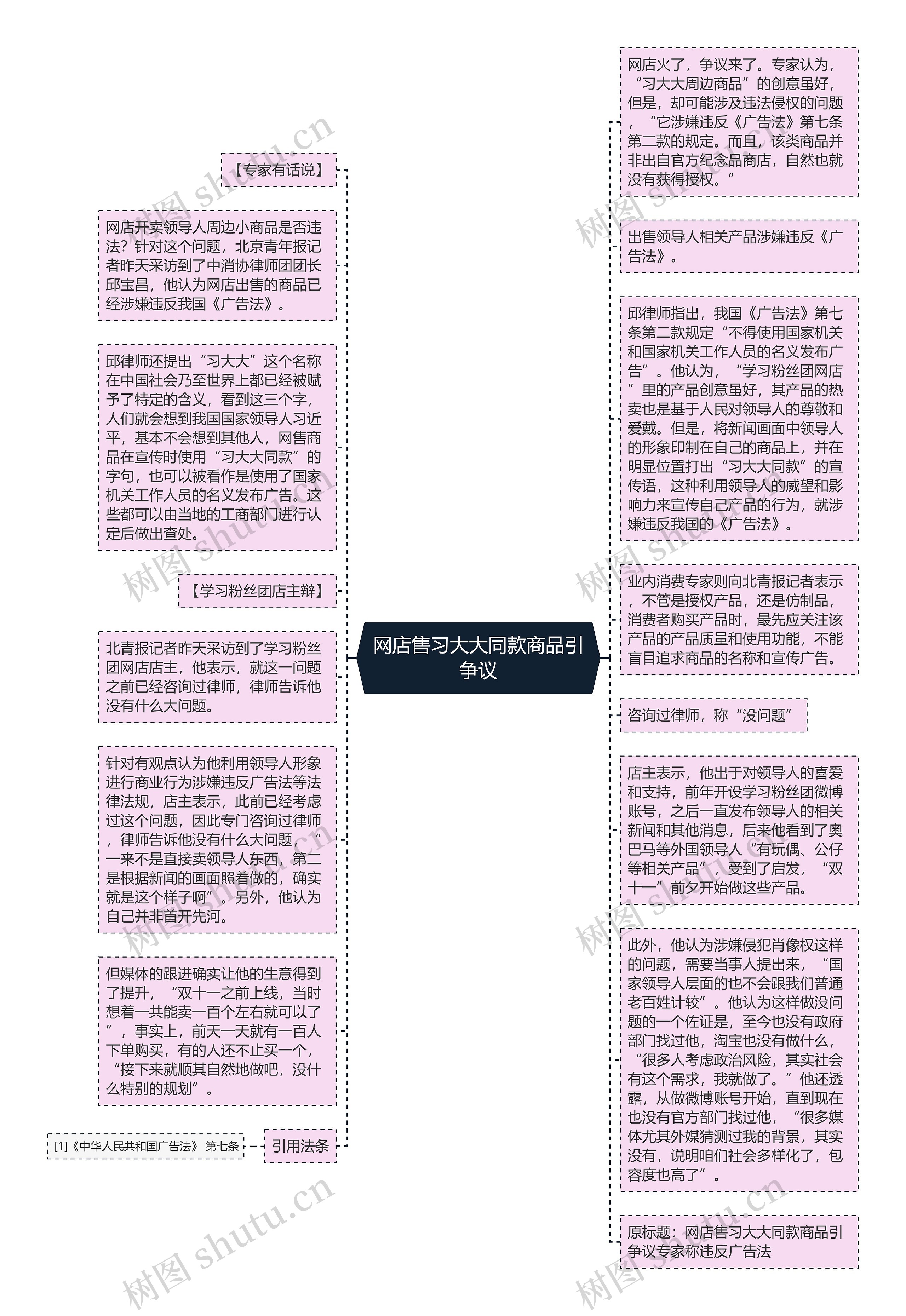 网店售习大大同款商品引争议