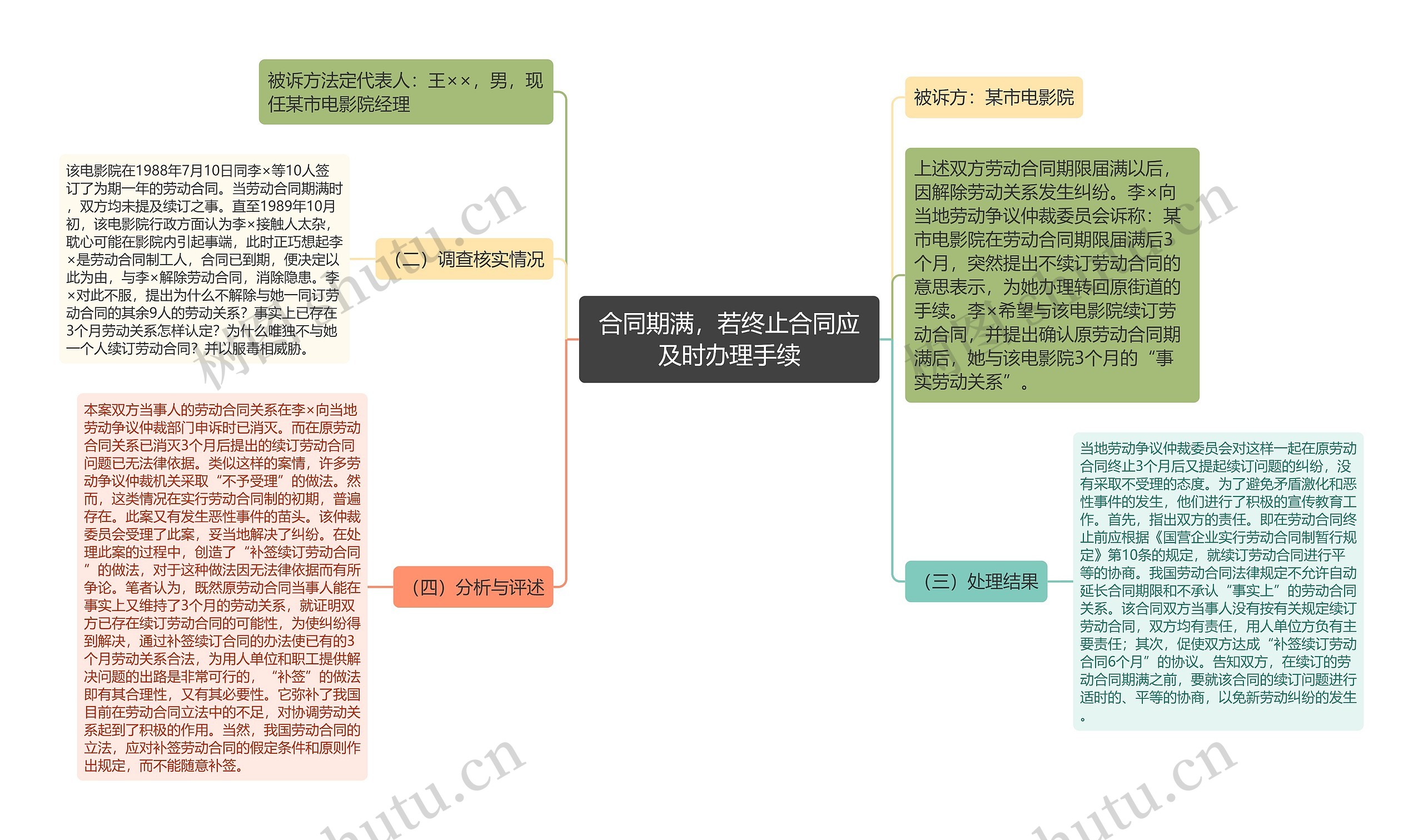 合同期满，若终止合同应及时办理手续