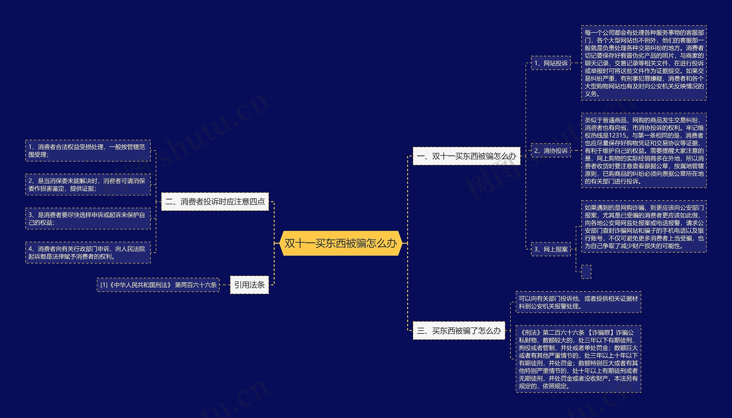双十一买东西被骗怎么办 双十一买东西被骗怎么办