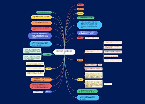 医疗事故争议处理申请程序