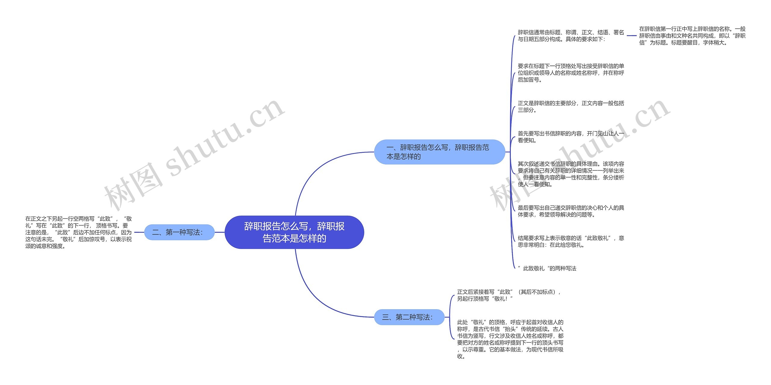 辞职报告怎么写，辞职报告范本是怎样的