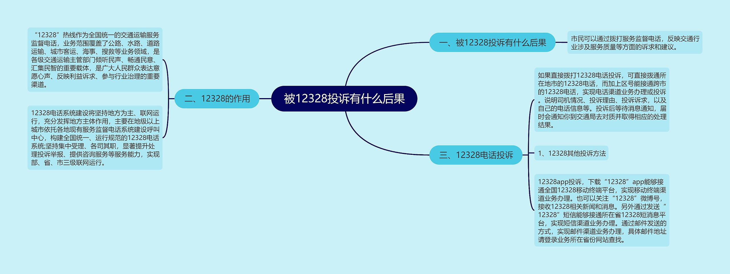 被12328投诉有什么后果 被12328投诉有什么后果