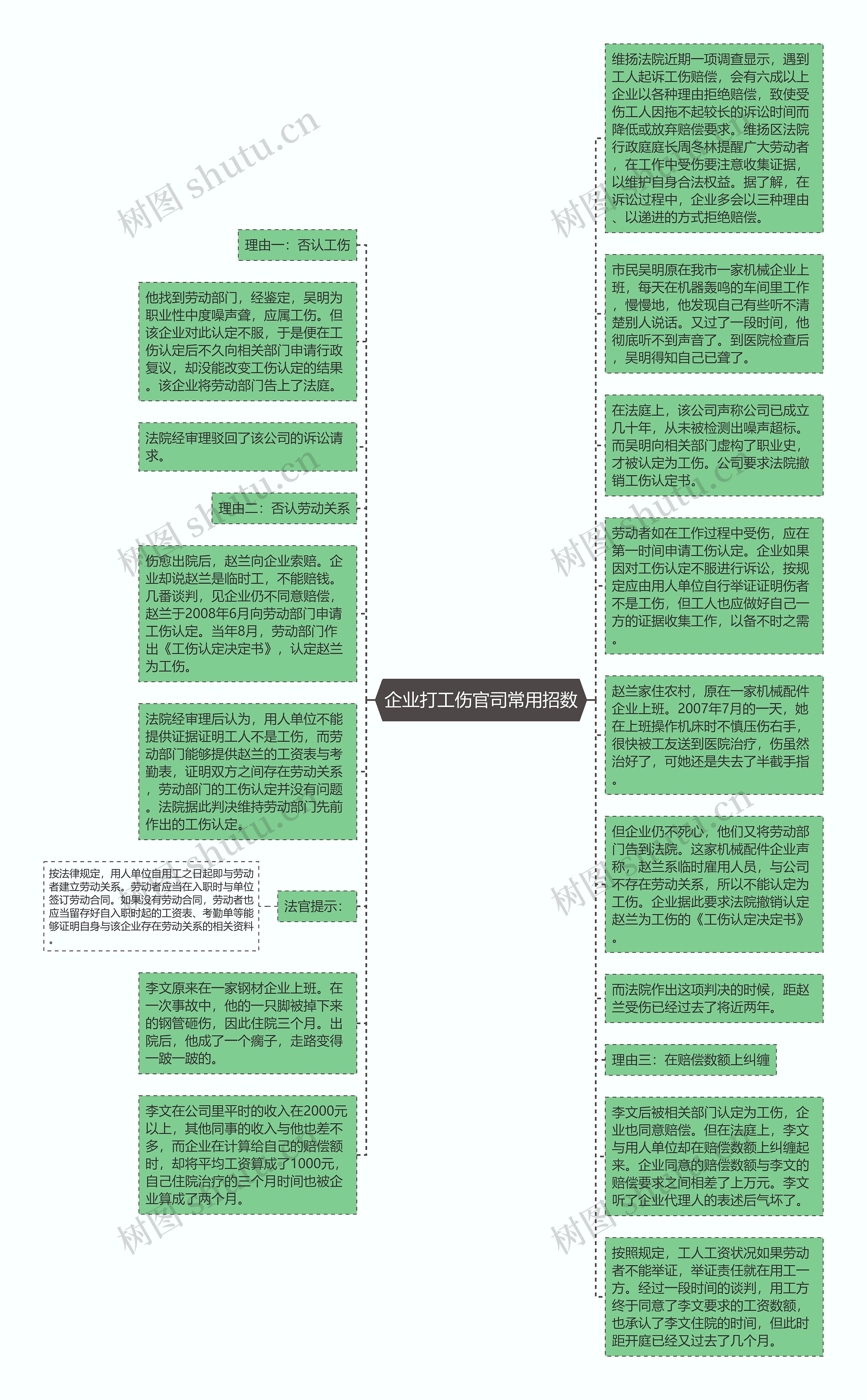 企业打工伤官司常用招数