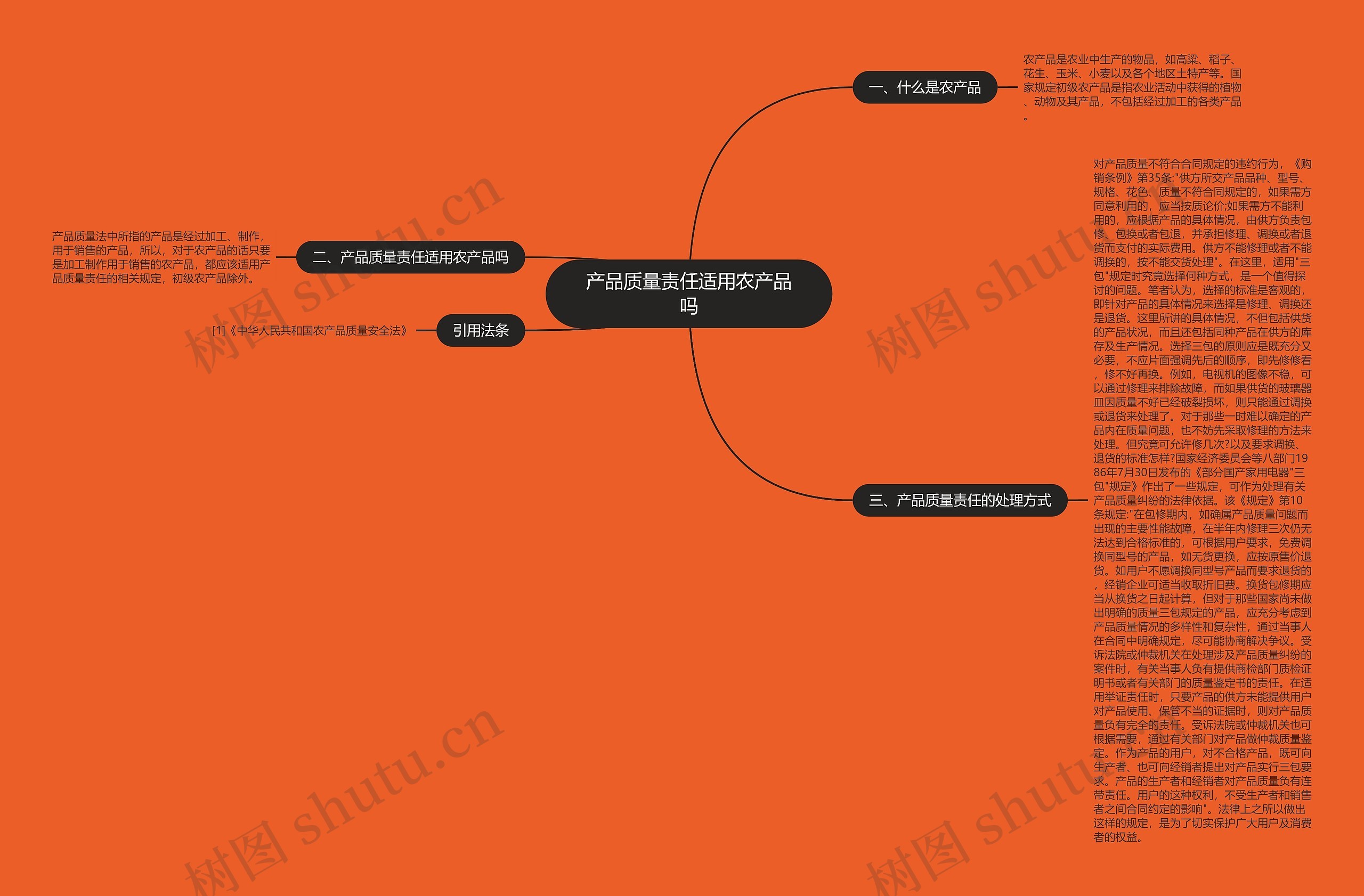 产品质量责任适用农产品吗 产品质量责任适用农产品吗