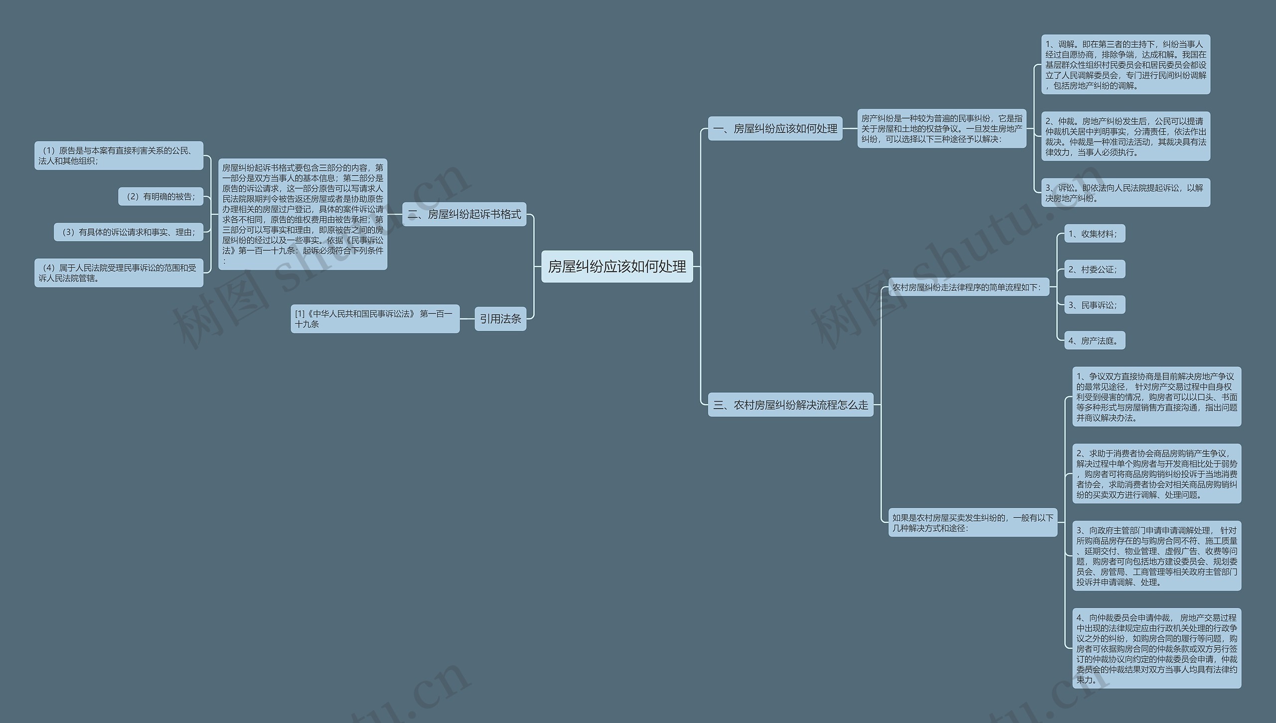 房屋纠纷应该如何处理思维导图