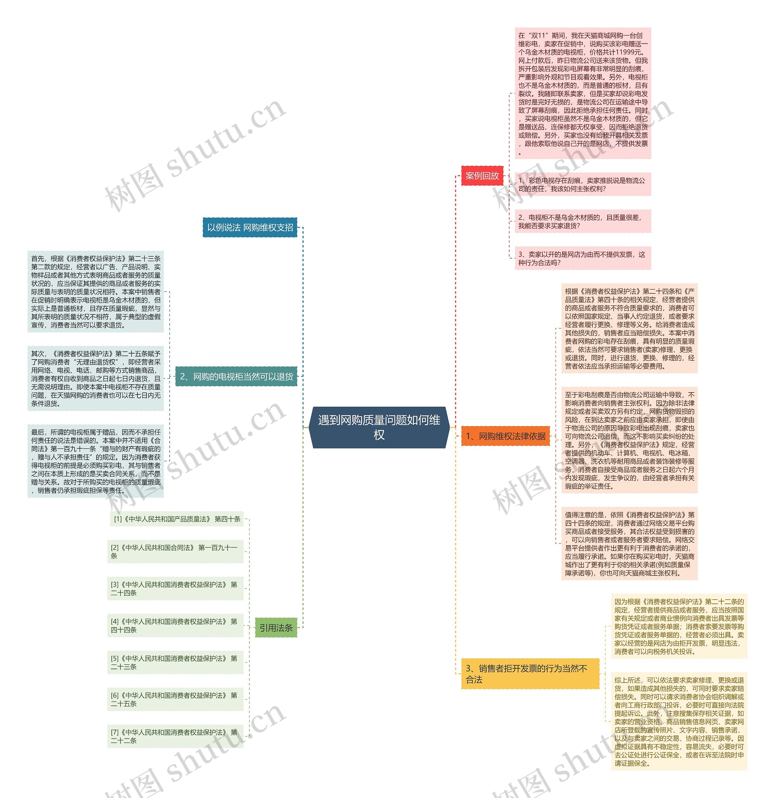 遇到网购质量问题如何维权 遇到网购质量问题如何维权
