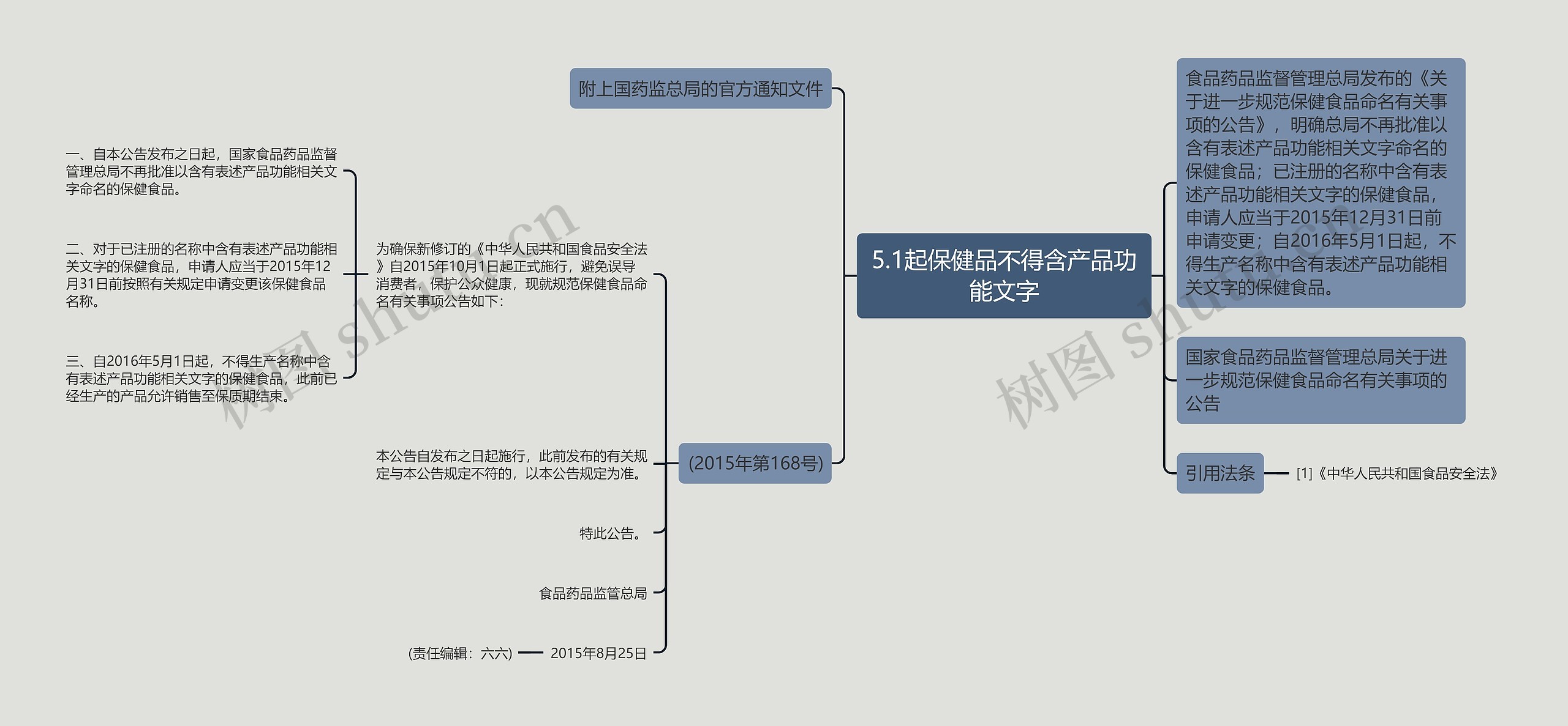 5.1起保健品不得含产品功能文字