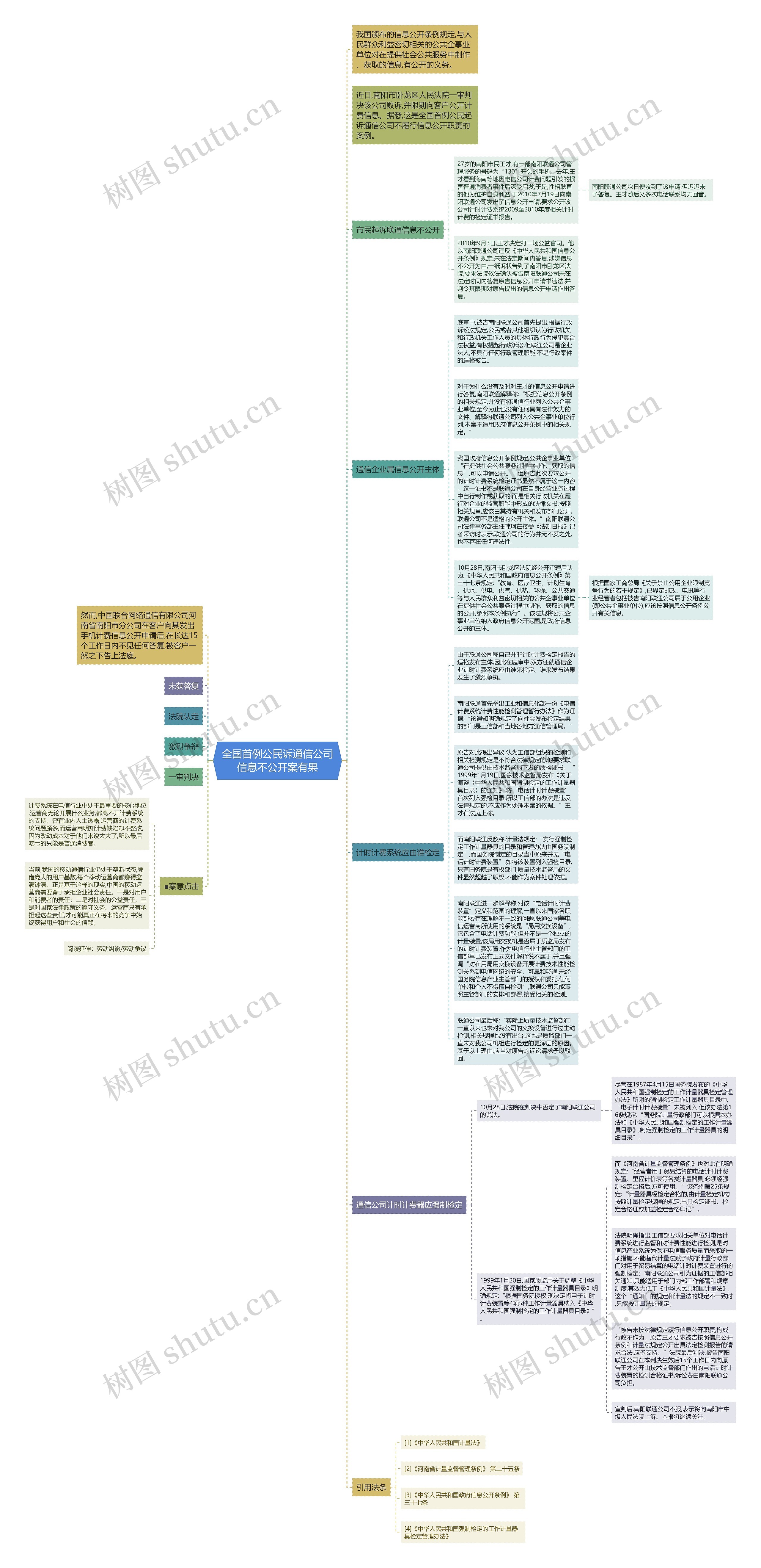 全国首例公民诉通信公司信息不公开案有果思维导图