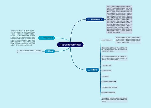 环境污染侵权如何赔偿