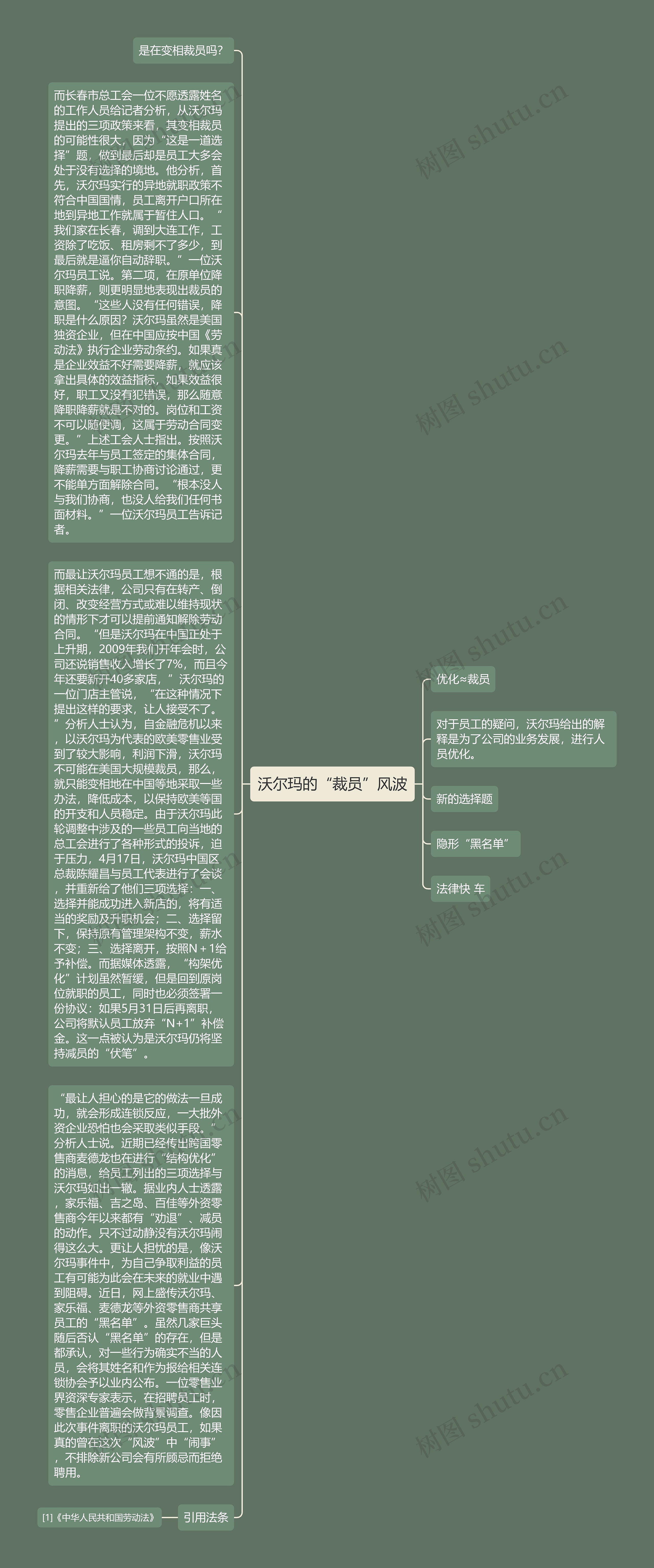 沃尔玛的“裁员”风波思维导图