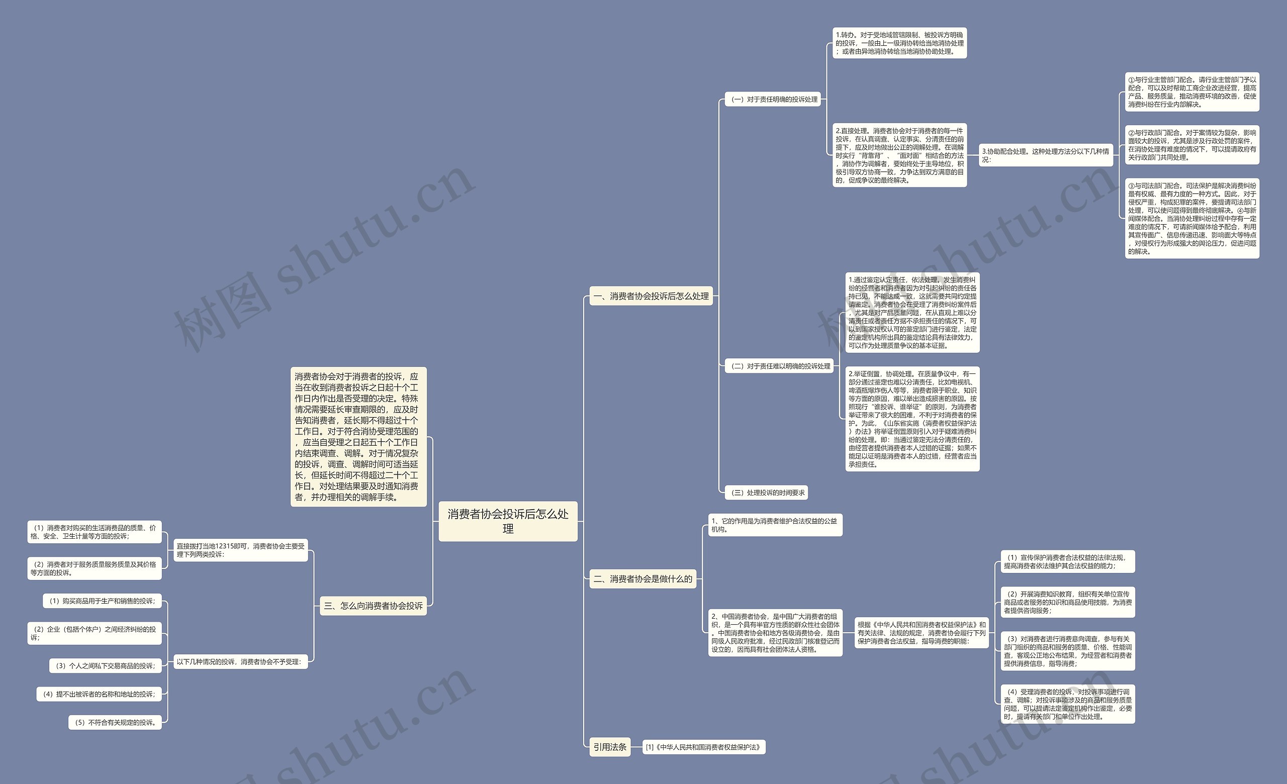 消费者协会投诉后怎么处理思维导图
