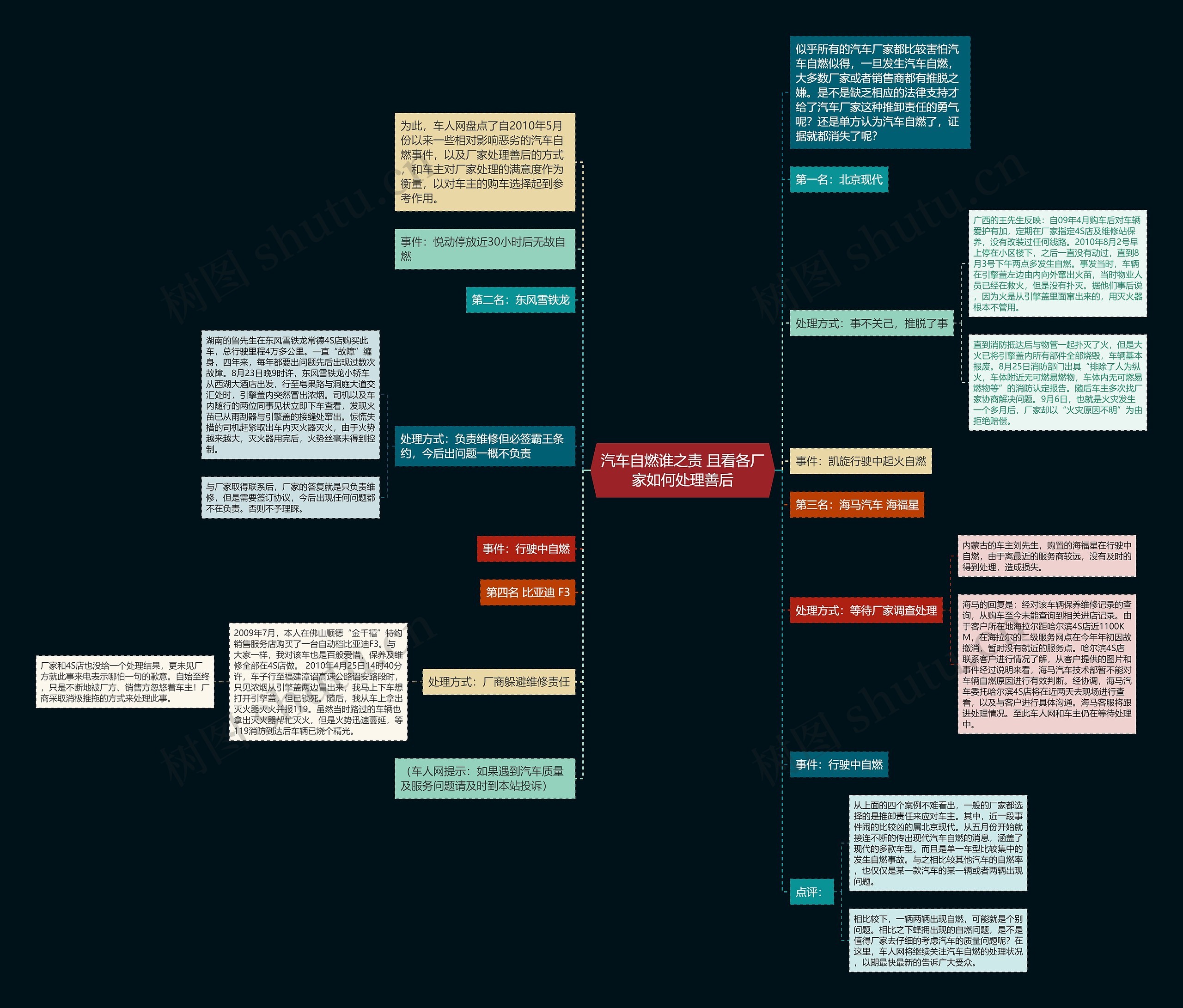 汽车自燃谁之责 且看各厂家如何处理善后思维导图