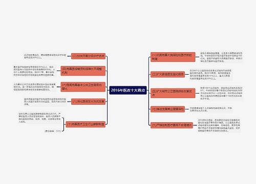 2016年医改十大看点