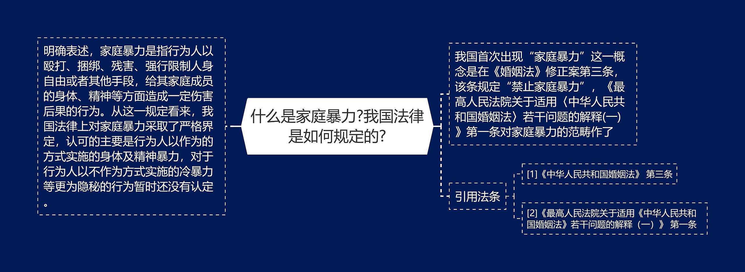 什么是家庭暴力?我国法律是如何规定的?