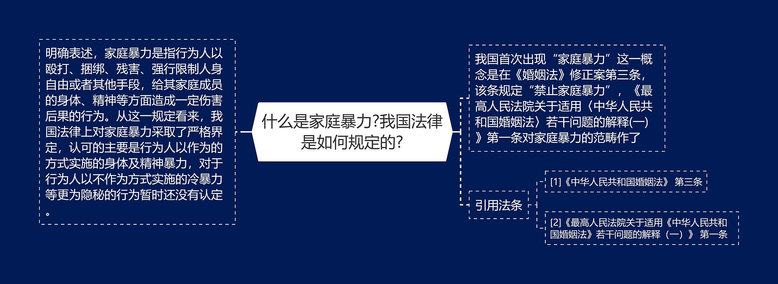 什么是家庭暴力?我国法律是如何规定的?思维导图