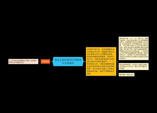 员工工伤打官司三年败诉三次终成功