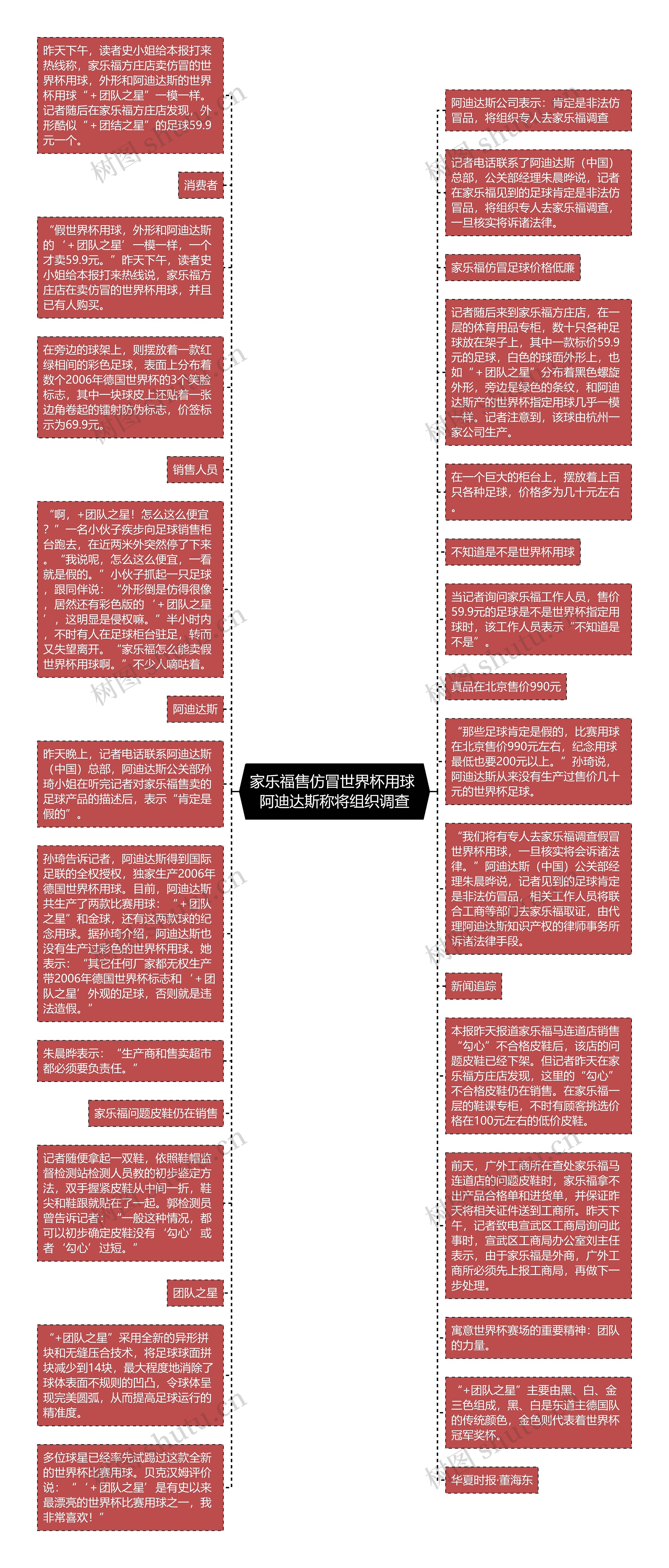 家乐福售仿冒世界杯用球 阿迪达斯称将组织调查