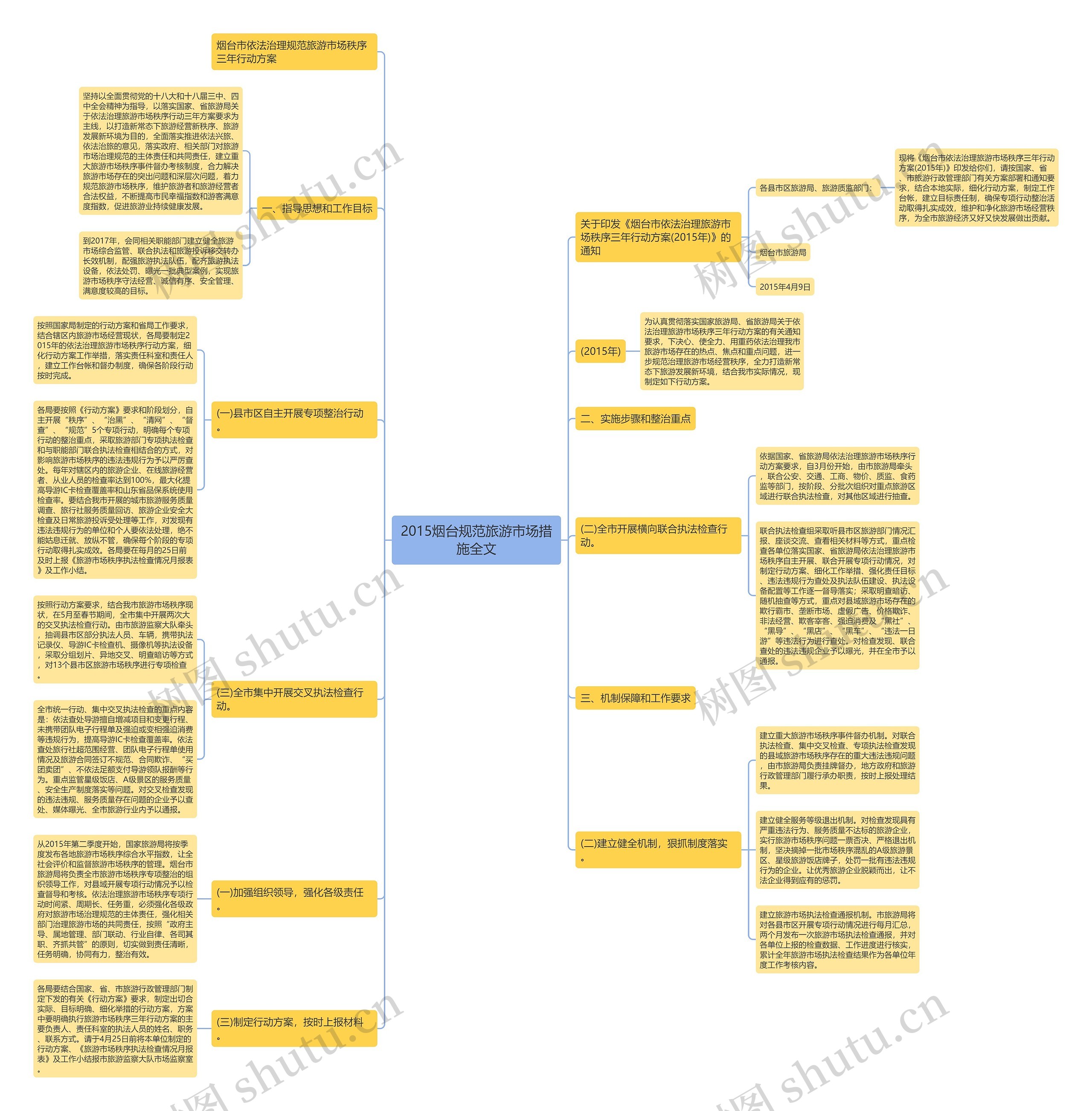 2015烟台规范旅游市场措施全文 2015烟台规范旅游市场措施全文