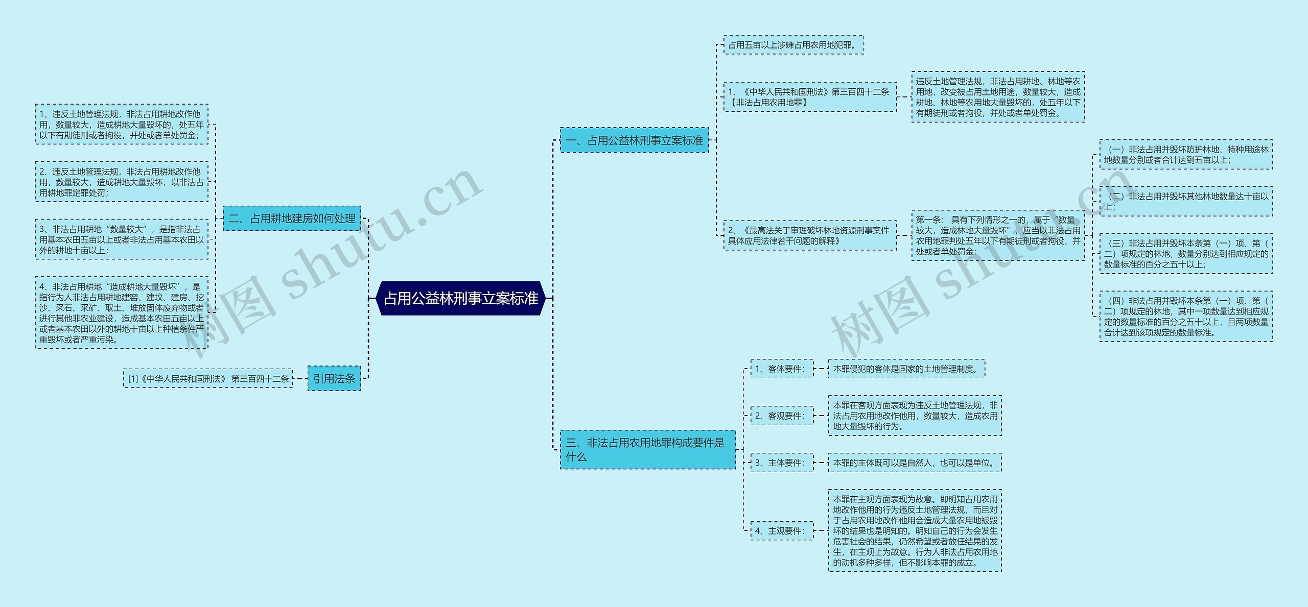 占用公益林刑事立案标准 占用公益林刑事立案标准