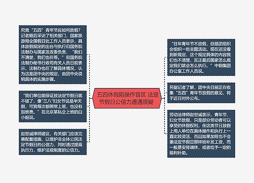  五四休假陷操作盲区 法定节假日公信力遭遇质疑 