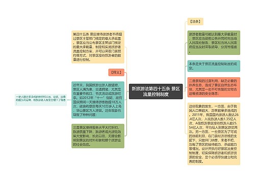 新旅游法第四十五条 景区流量控制制度